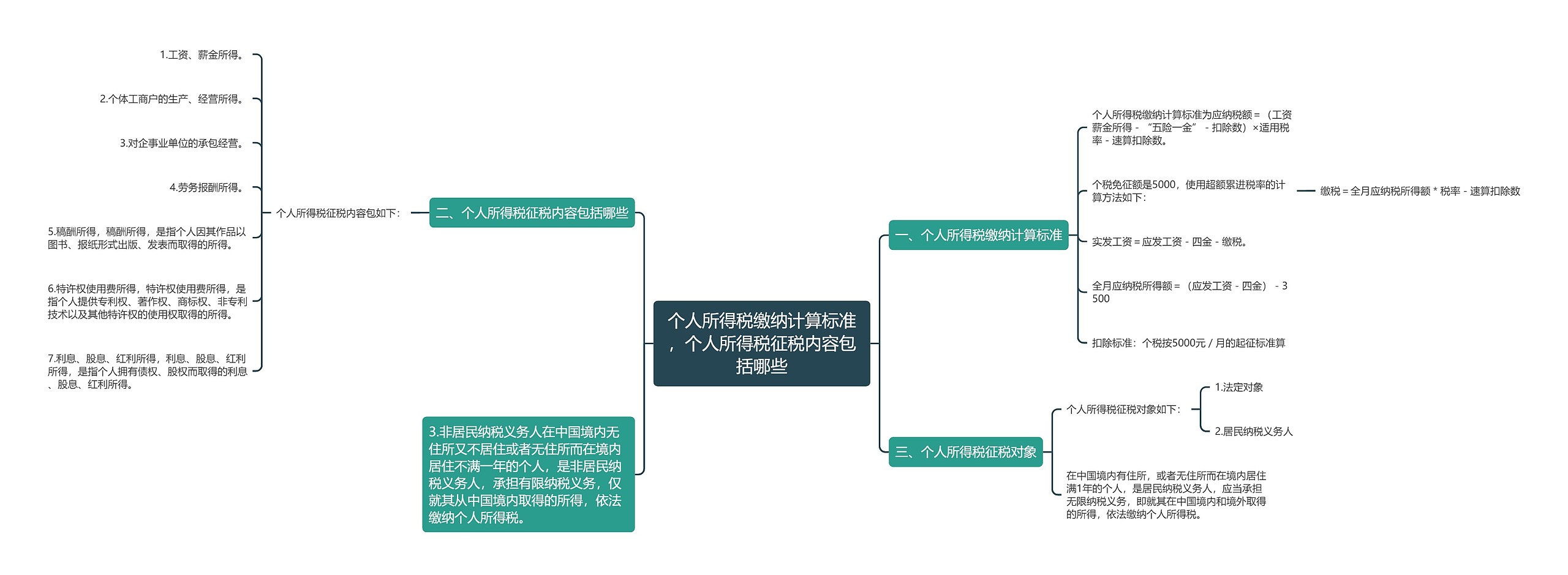 个人所得税缴纳计算标准，个人所得税征税内容包括哪些思维导图