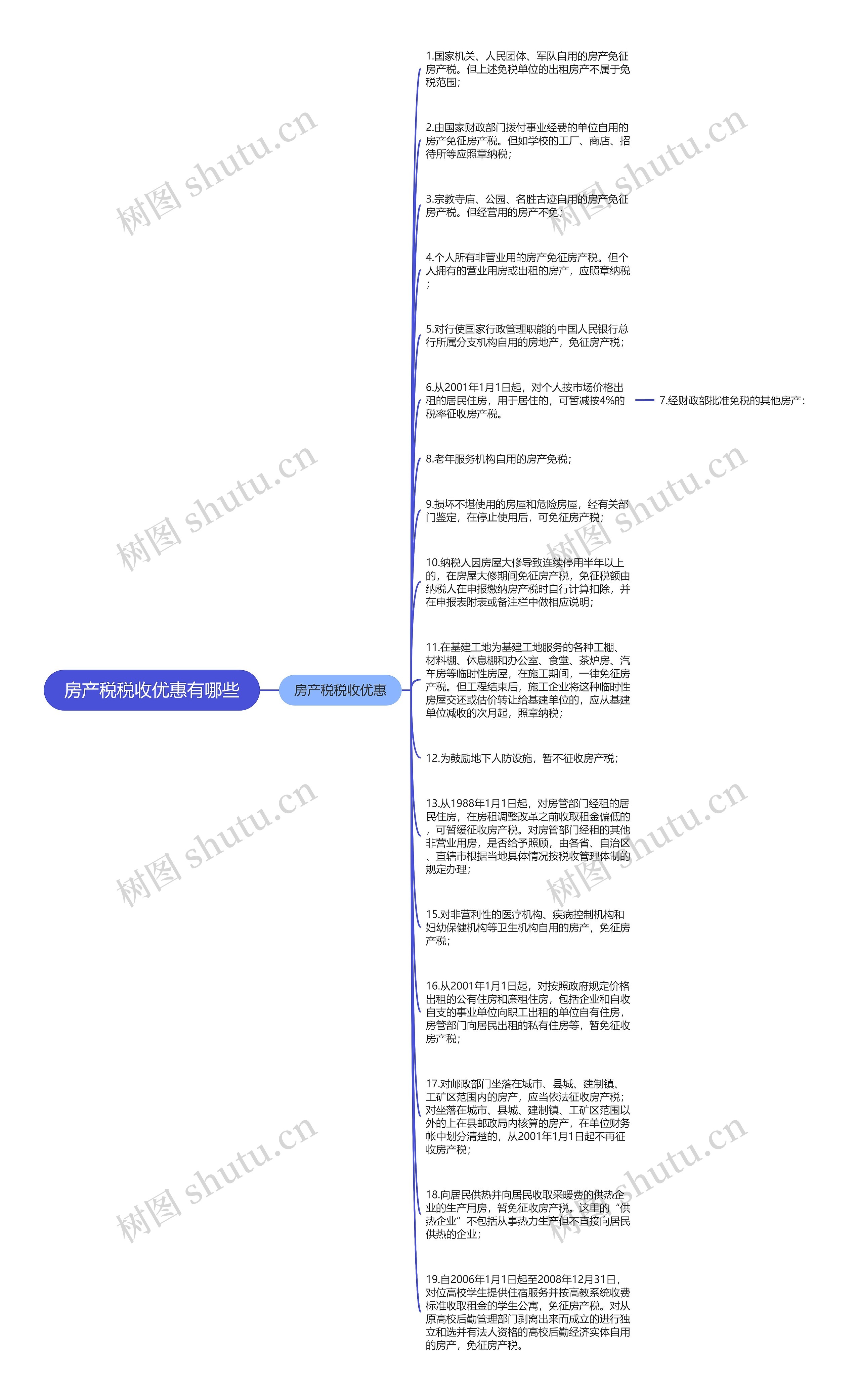 房产税税收优惠有哪些