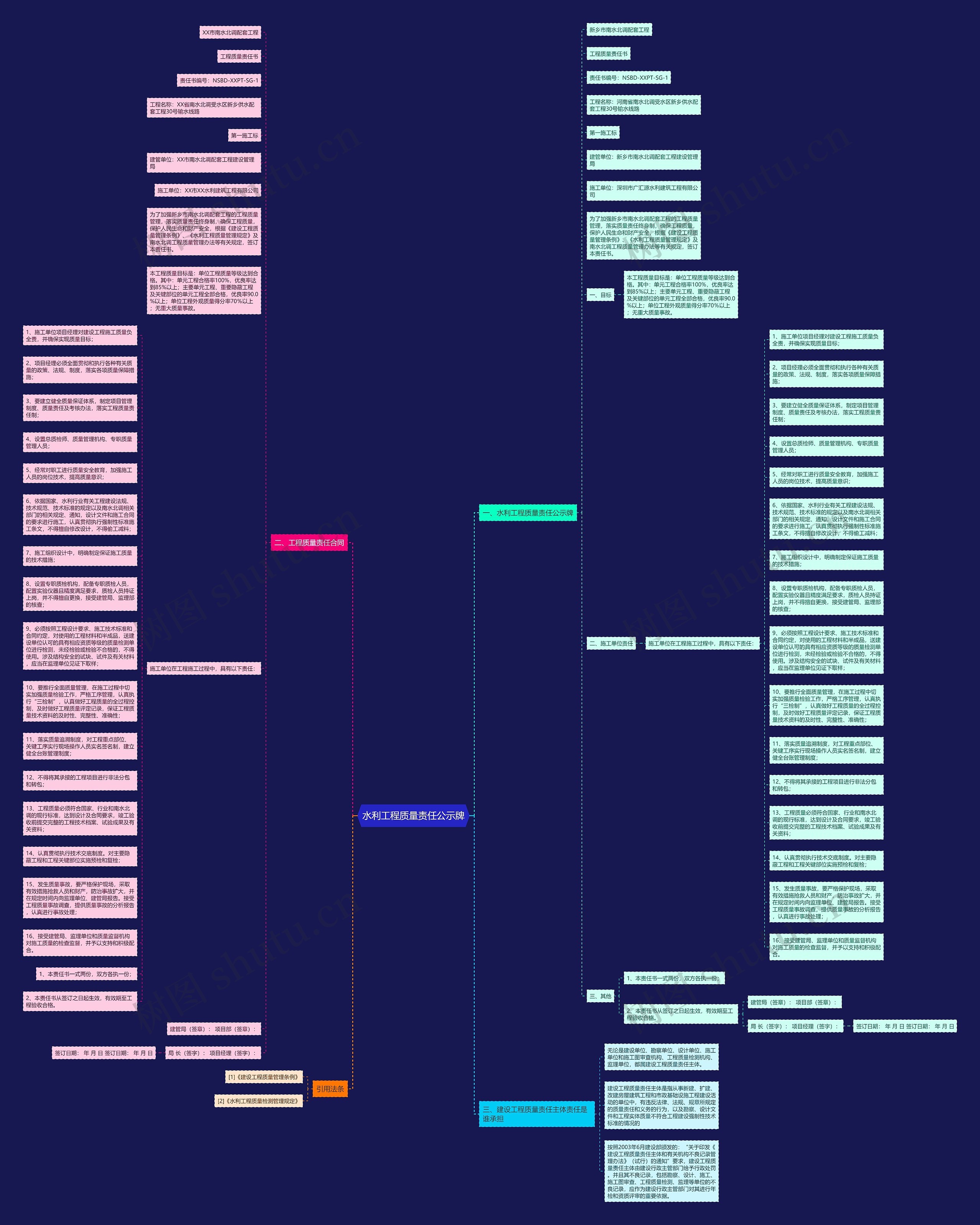 水利工程质量责任公示牌思维导图