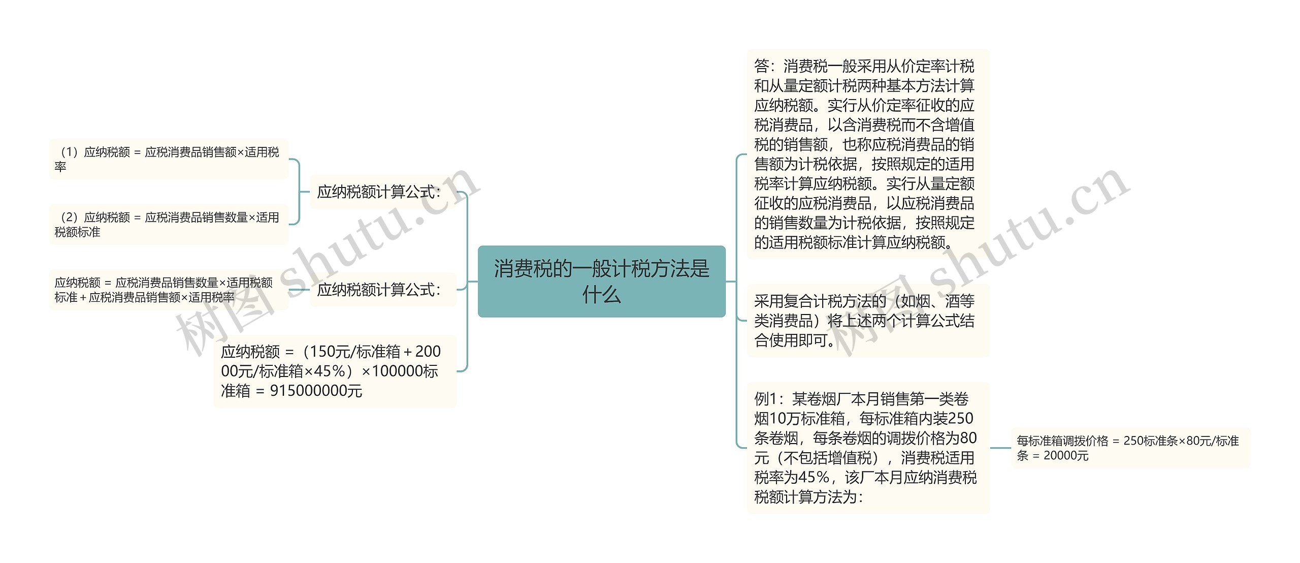 消费税的一般计税方法是什么