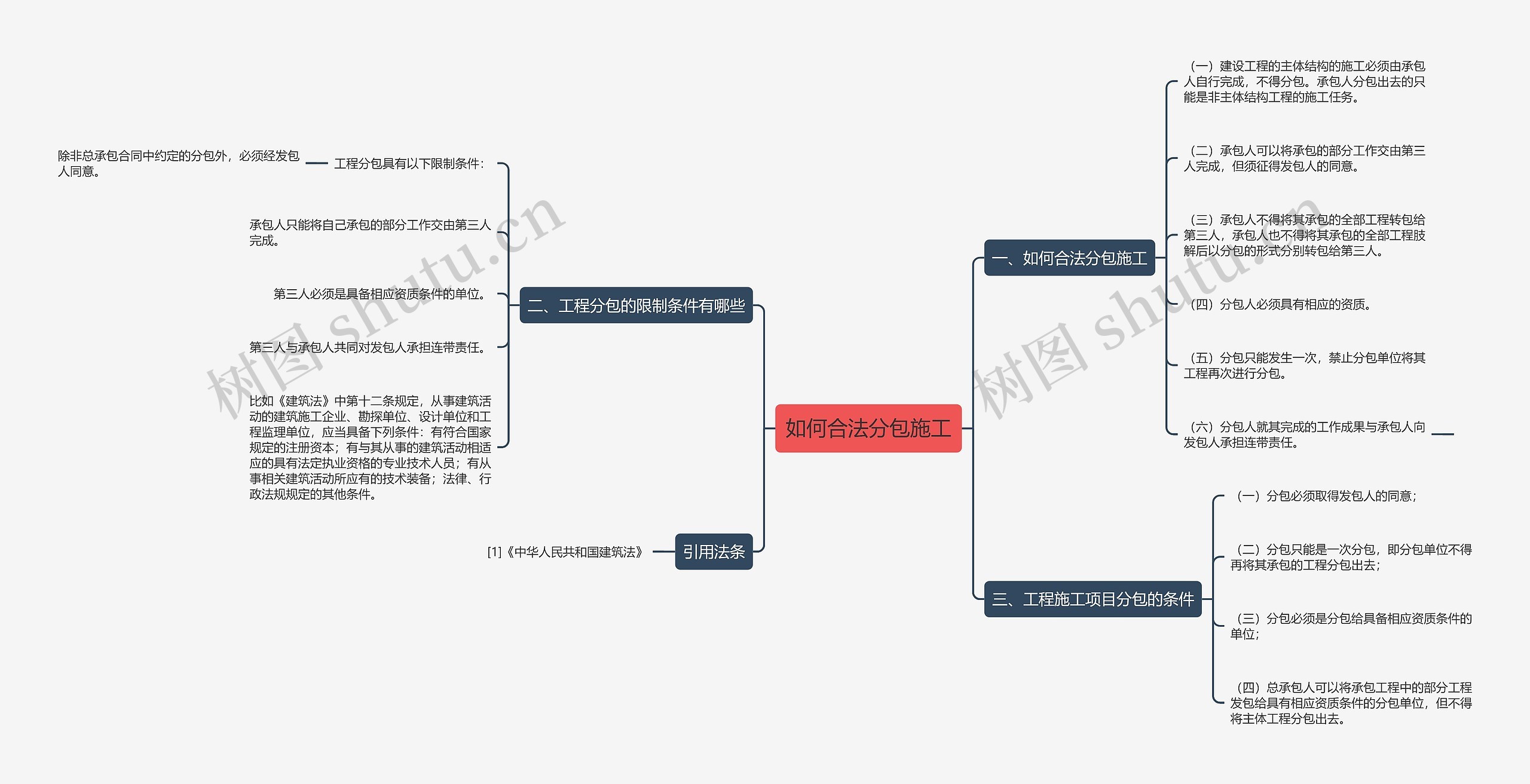 如何合法分包施工思维导图