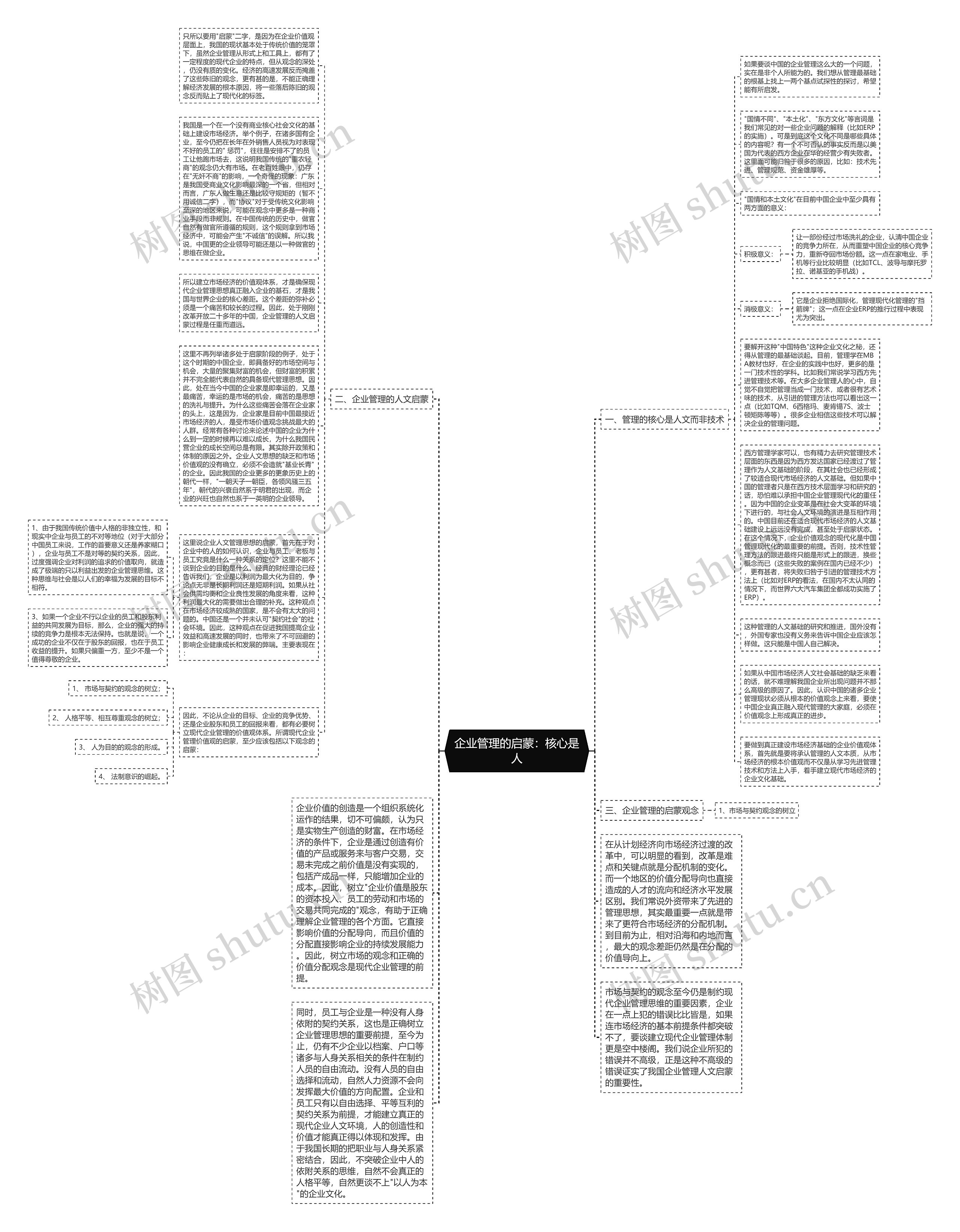 企业管理的启蒙：核心是人思维导图