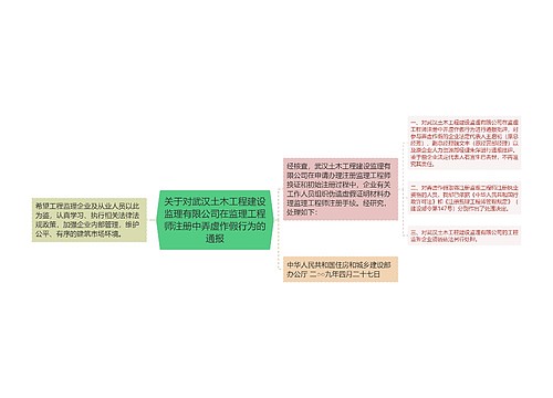 关于对武汉土木工程建设监理有限公司在监理工程师注册中弄虚作假行为的通报