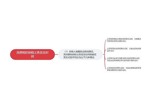 消费税的纳税义务发生时间