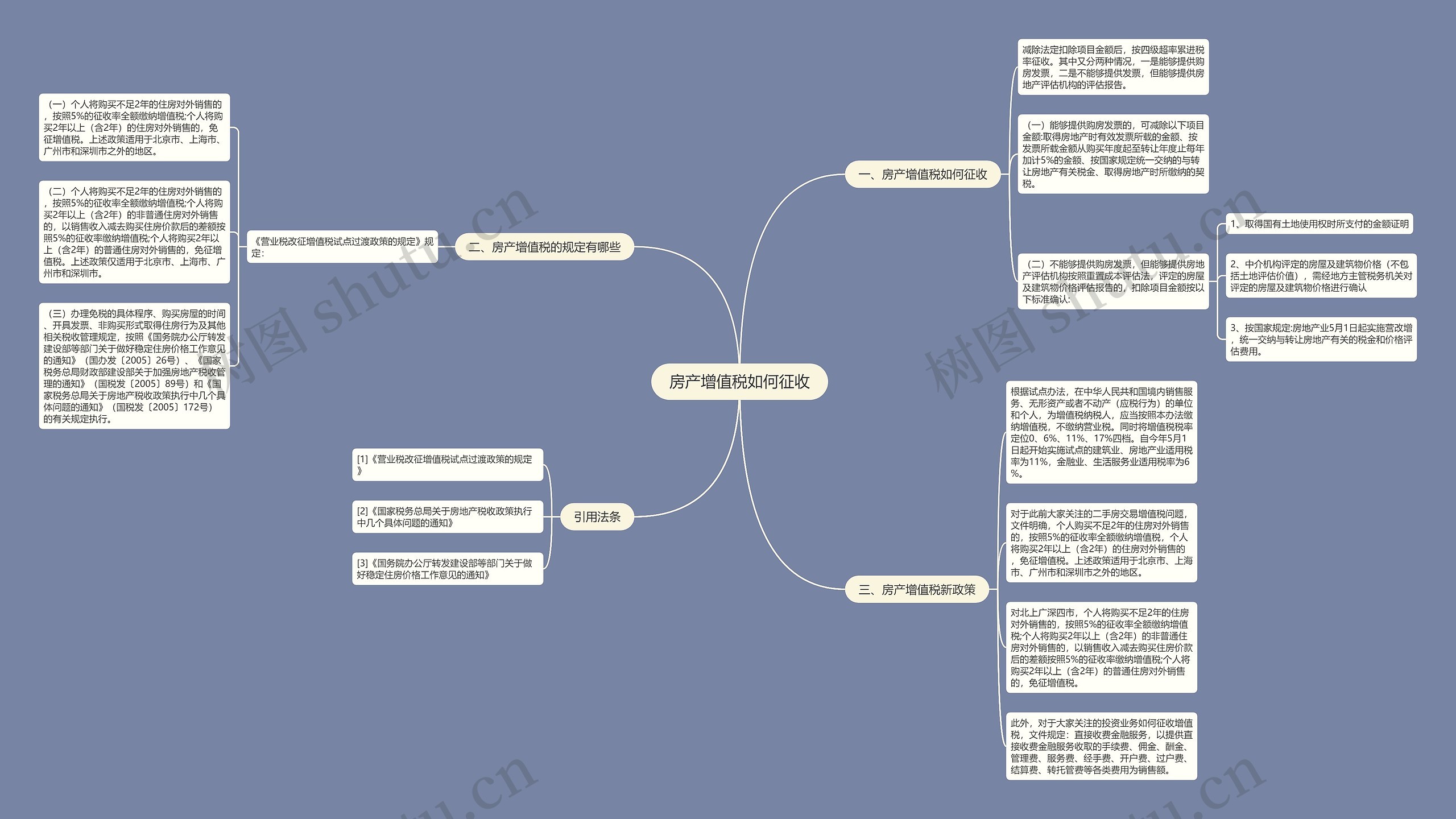 房产增值税如何征收思维导图