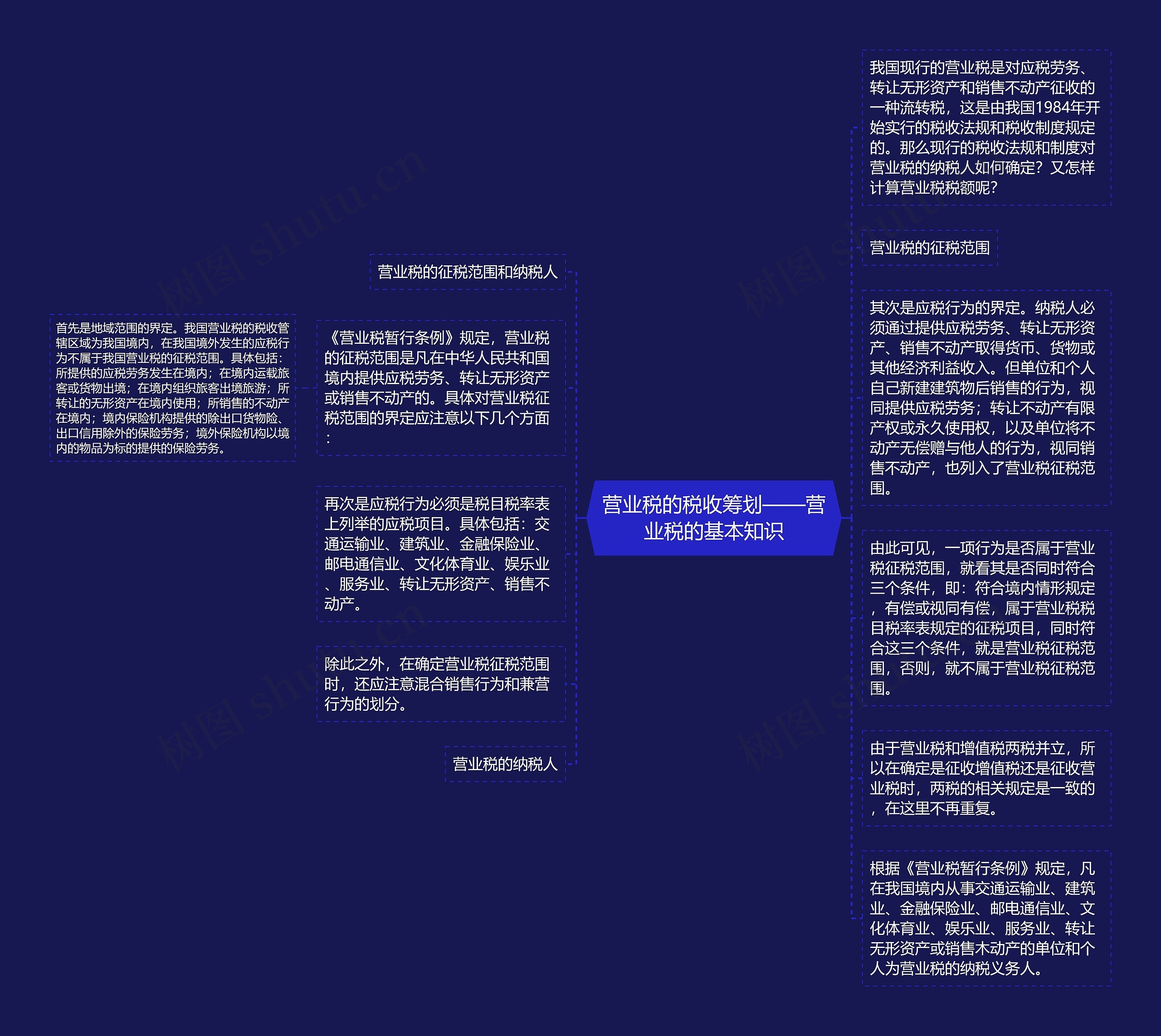 营业税的税收筹划——营业税的基本知识