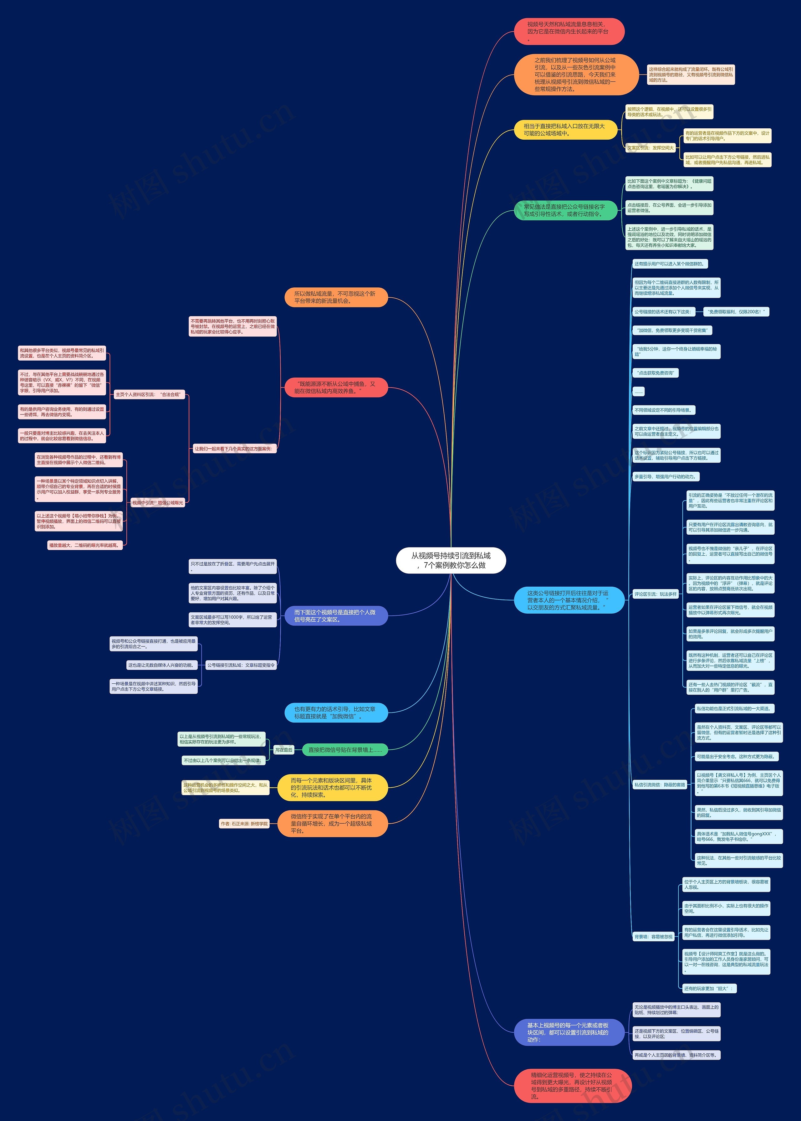 从视频号持续引流到私域，7个案例教你怎么做思维导图