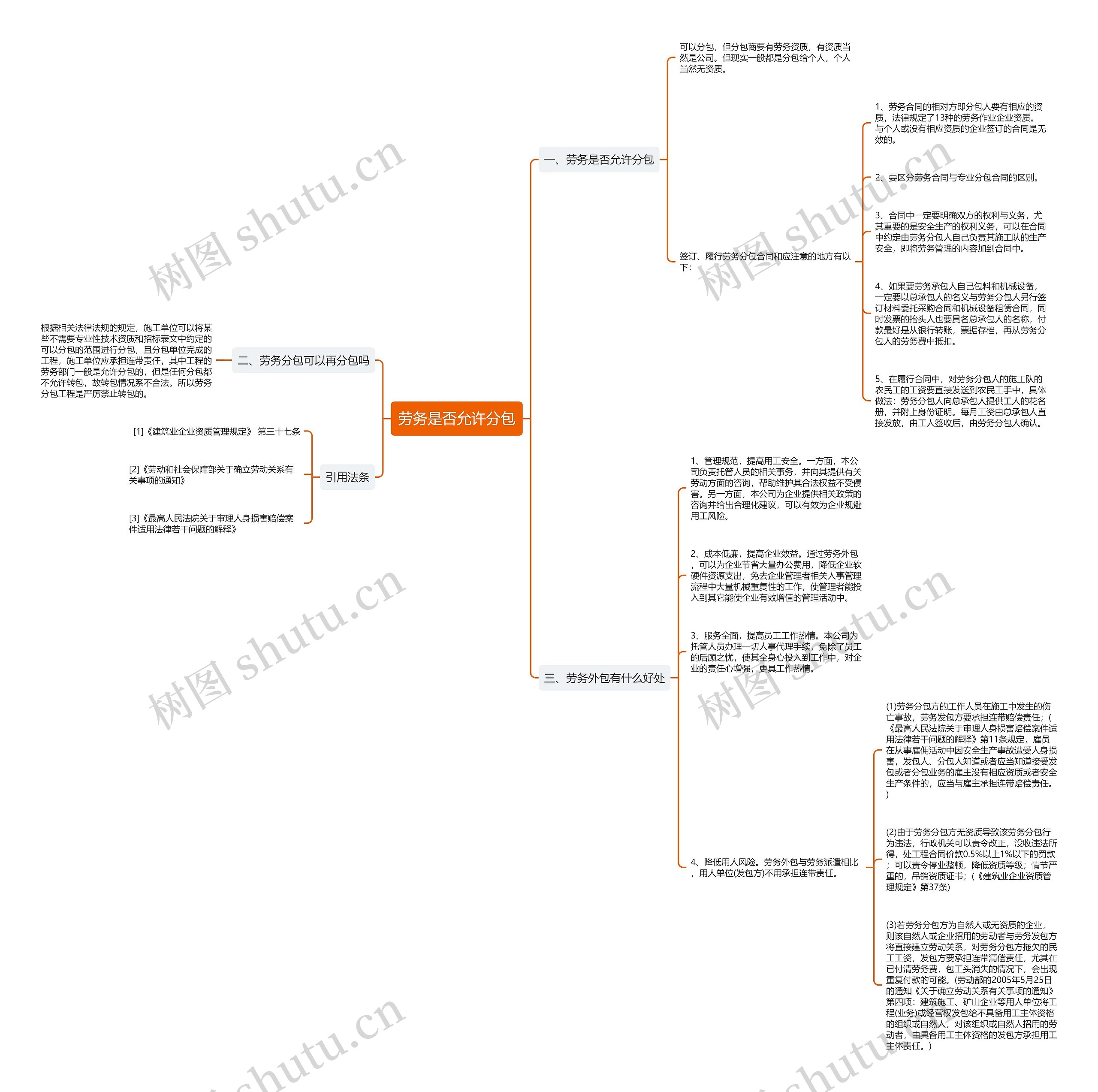 劳务是否允许分包思维导图