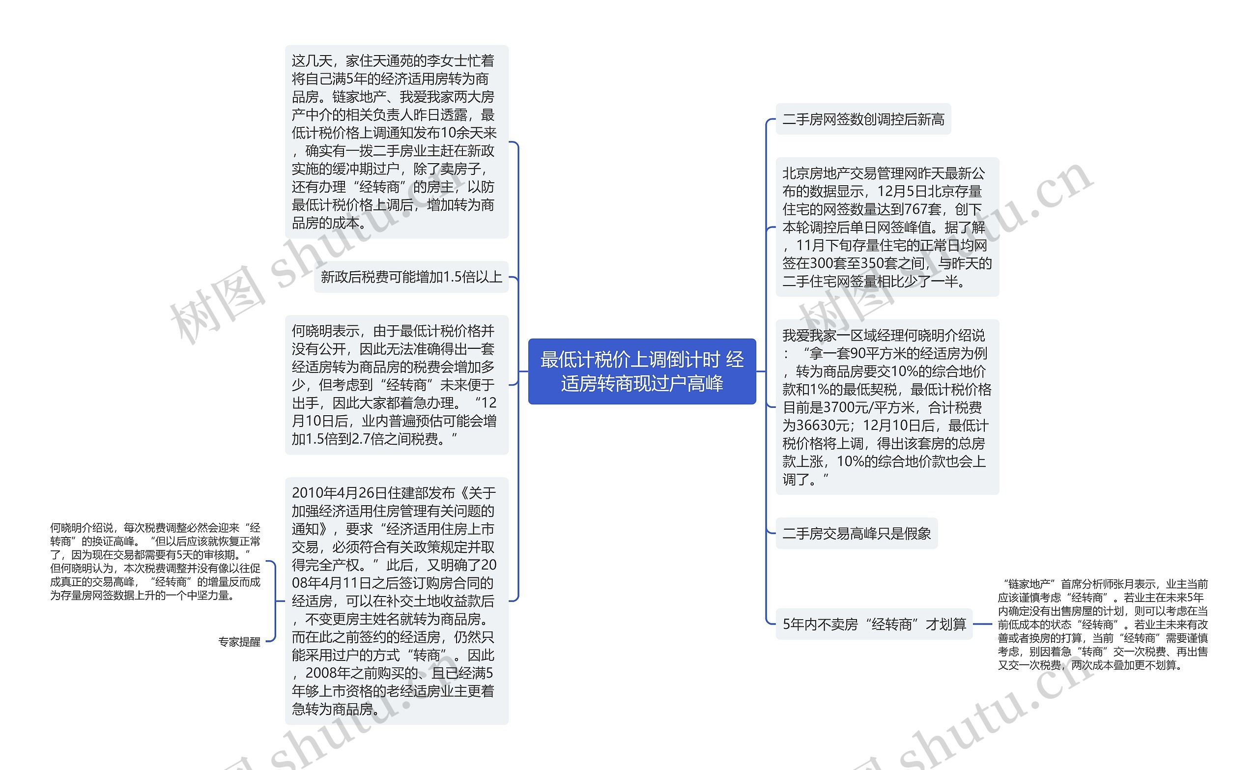 最低计税价上调倒计时 经适房转商现过户高峰