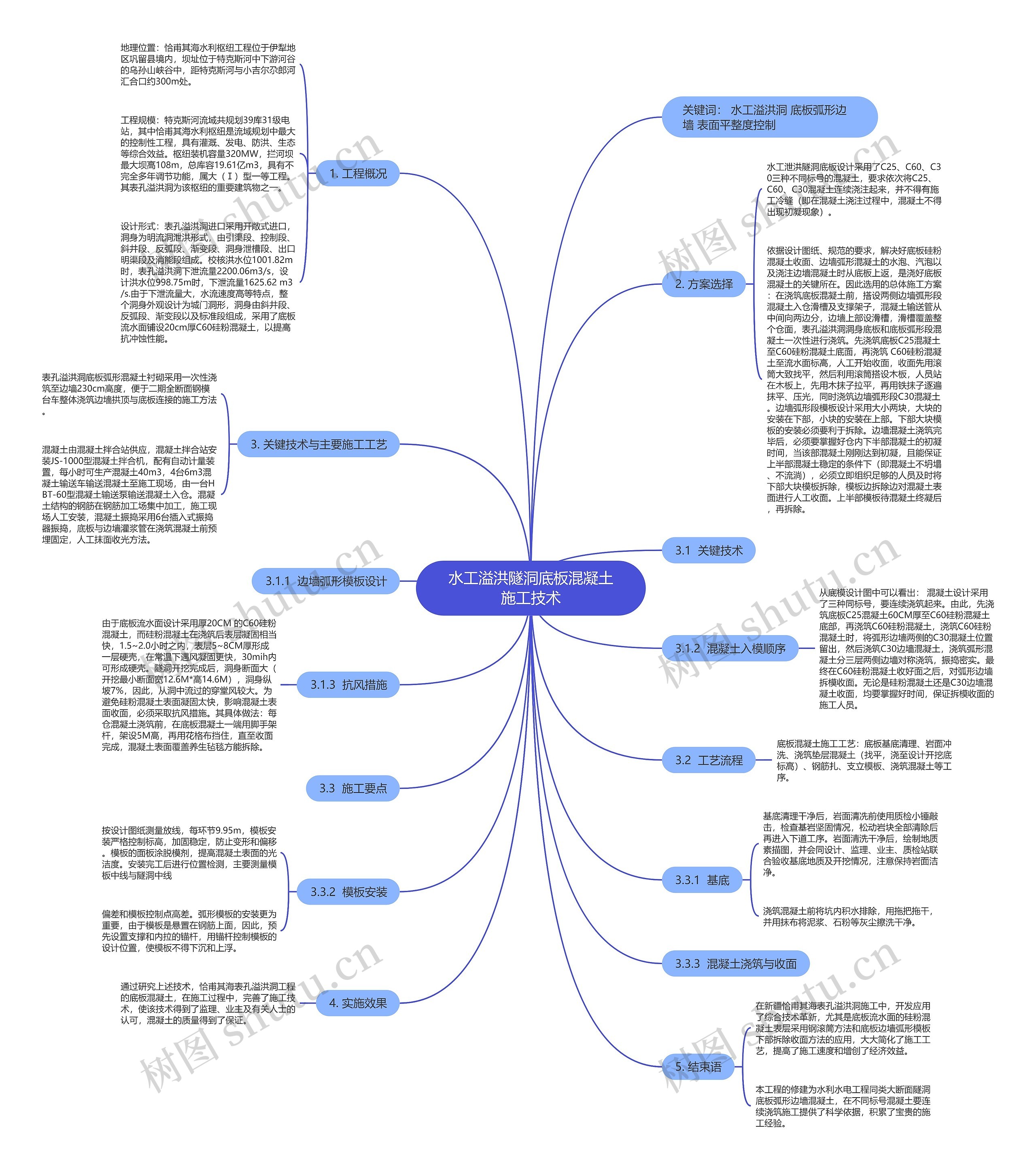 水工溢洪隧洞底板混凝土施工技术思维导图