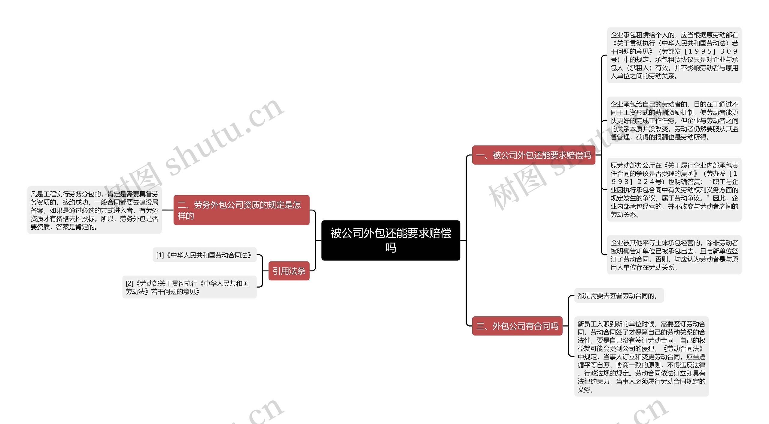 被公司外包还能要求赔偿吗