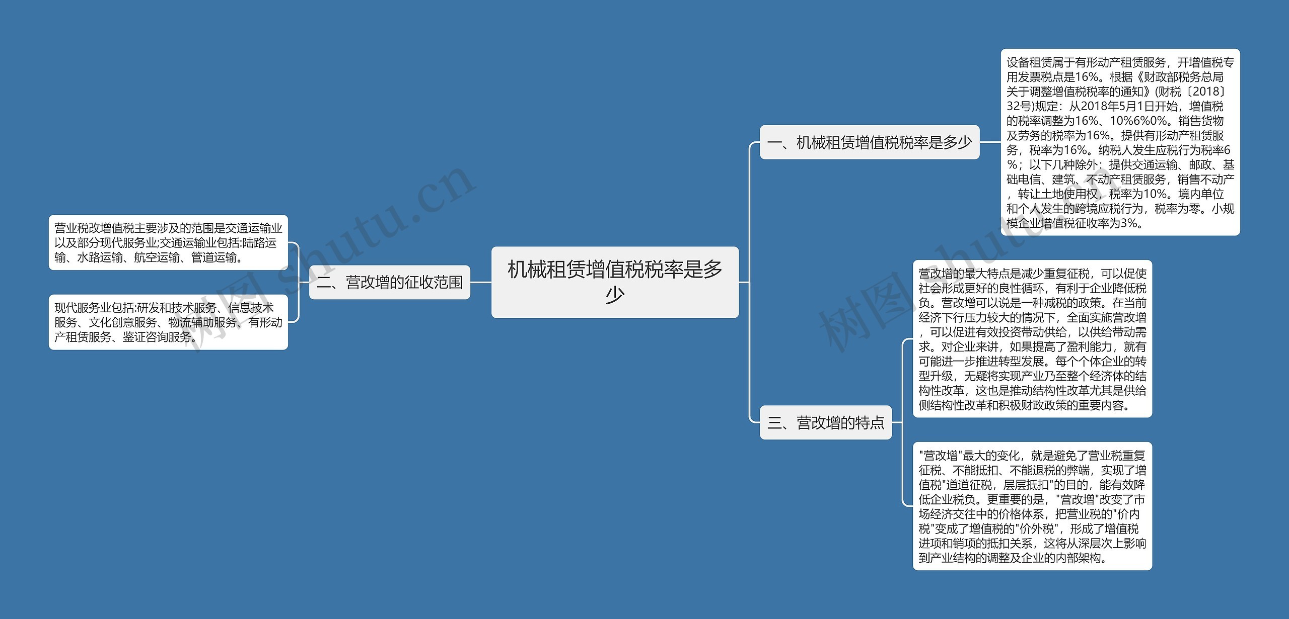 机械租赁增值税税率是多少思维导图