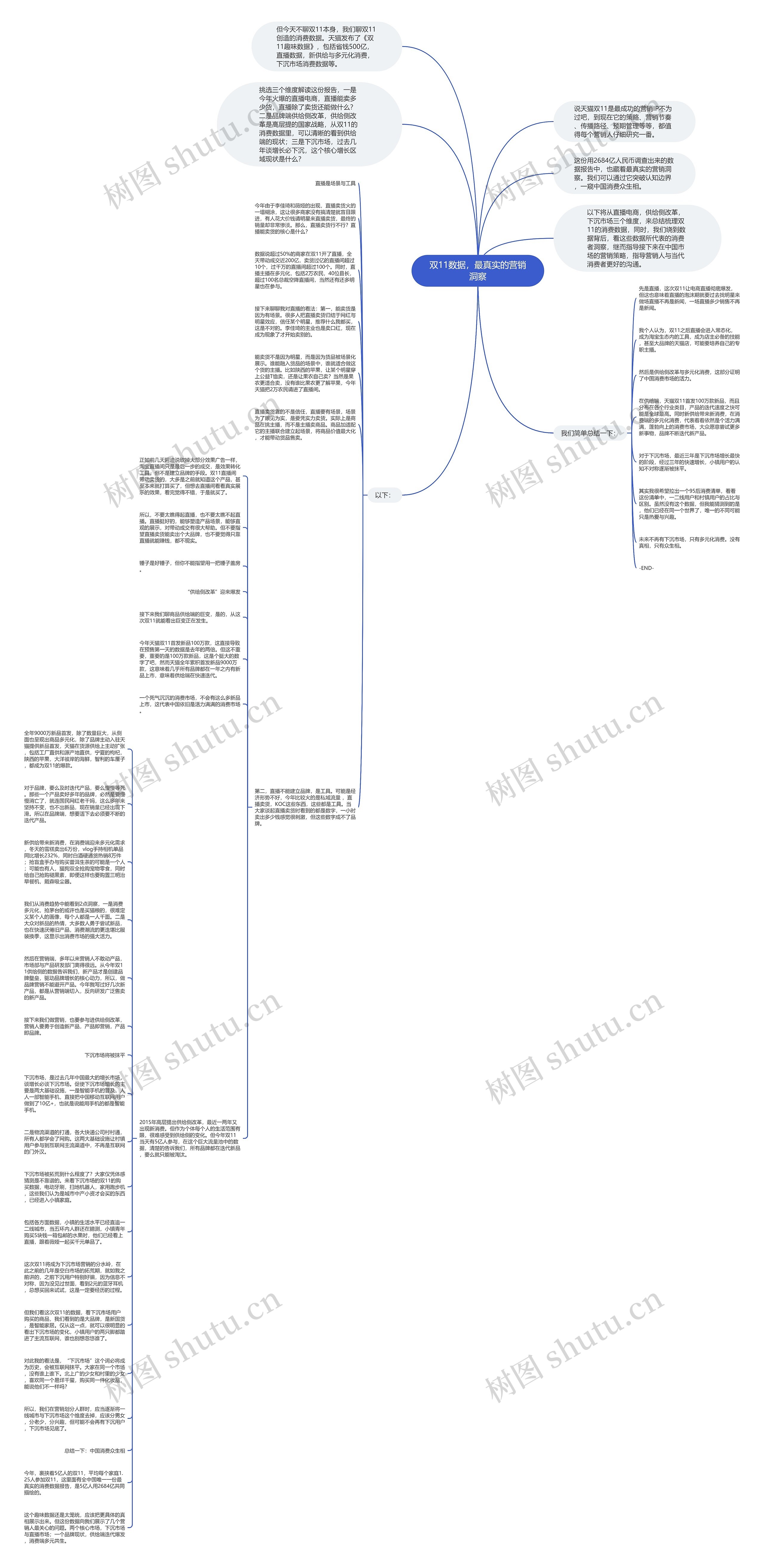 双11数据，最真实的营销洞察思维导图