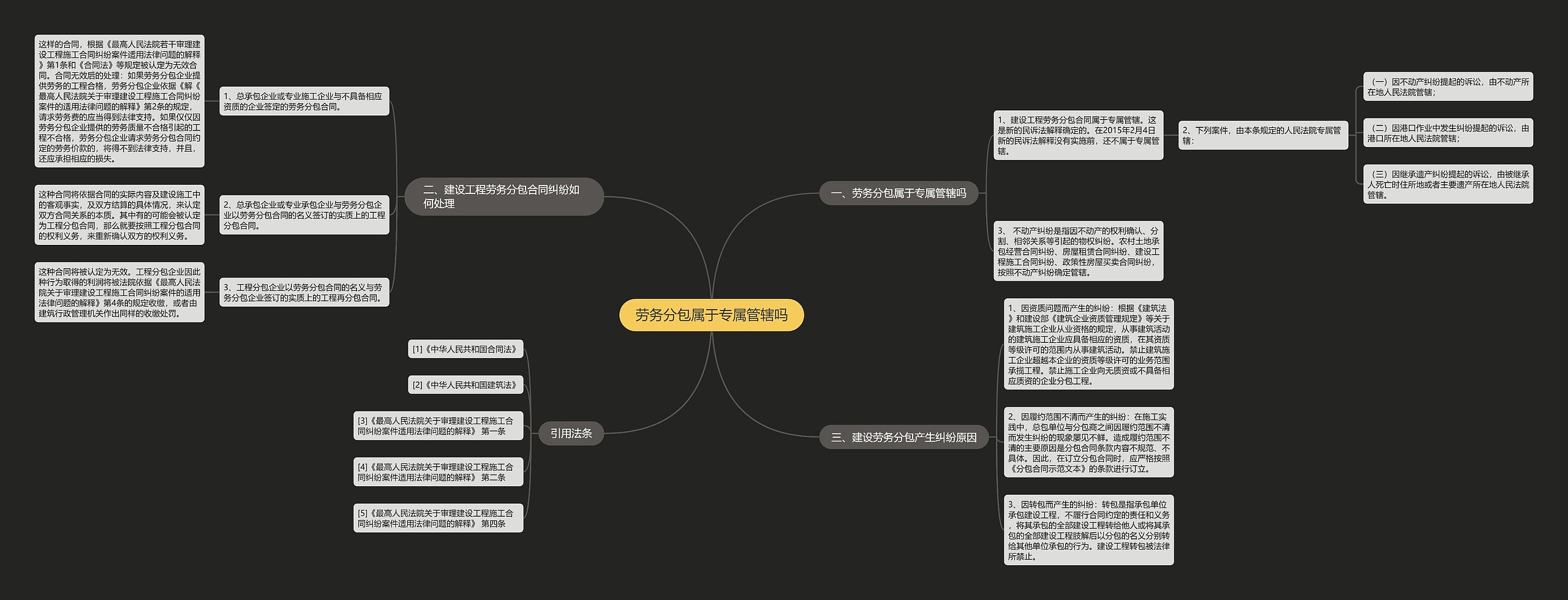 劳务分包属于专属管辖吗