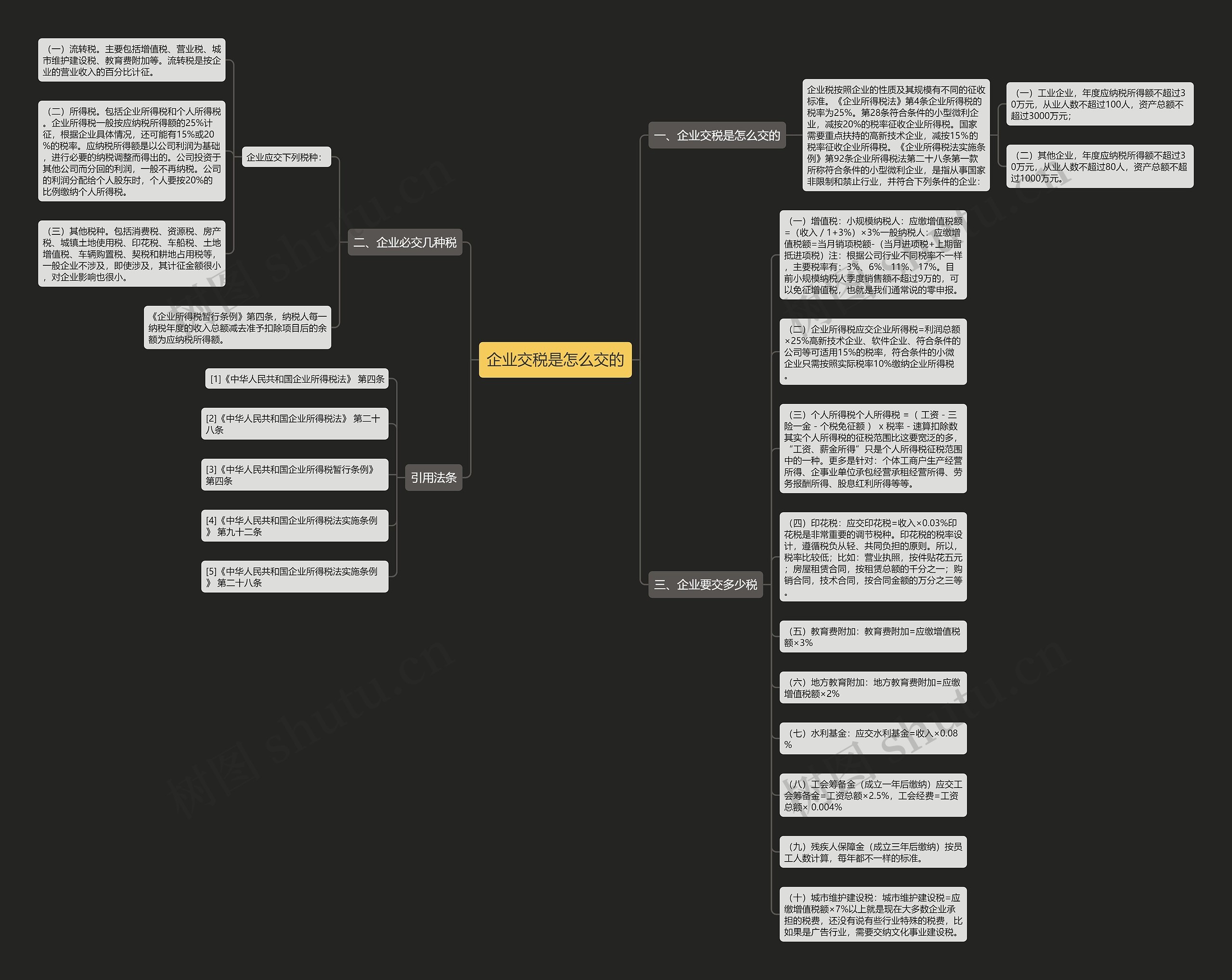 企业交税是怎么交的思维导图