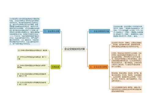 企业交税如何计算