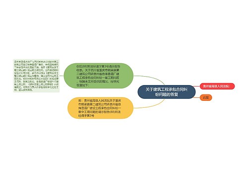 关于建筑工程承包合同纠纷问题的答复