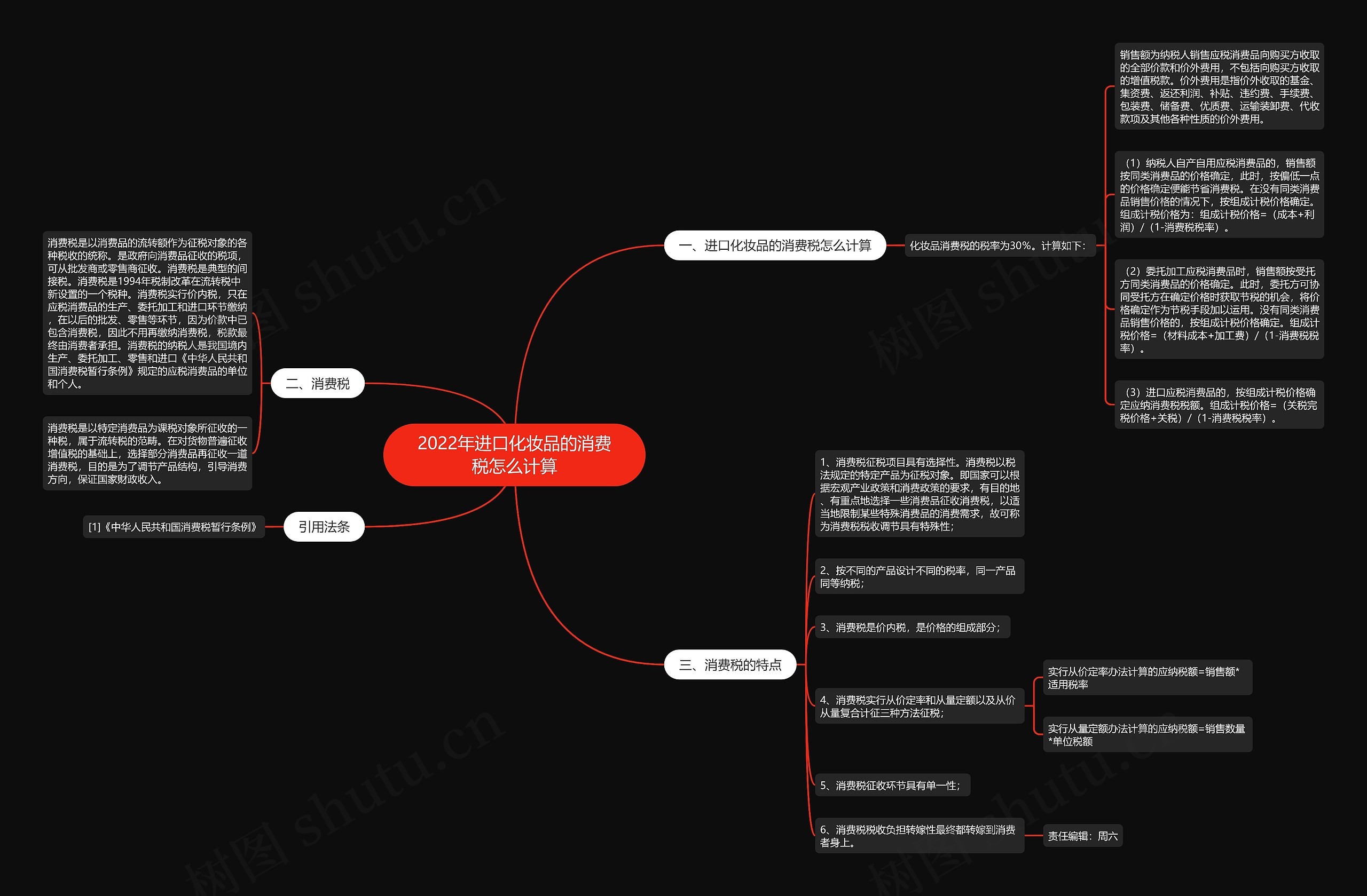 2022年进口化妆品的消费税怎么计算 2022年进口化妆品的消费税怎么计算