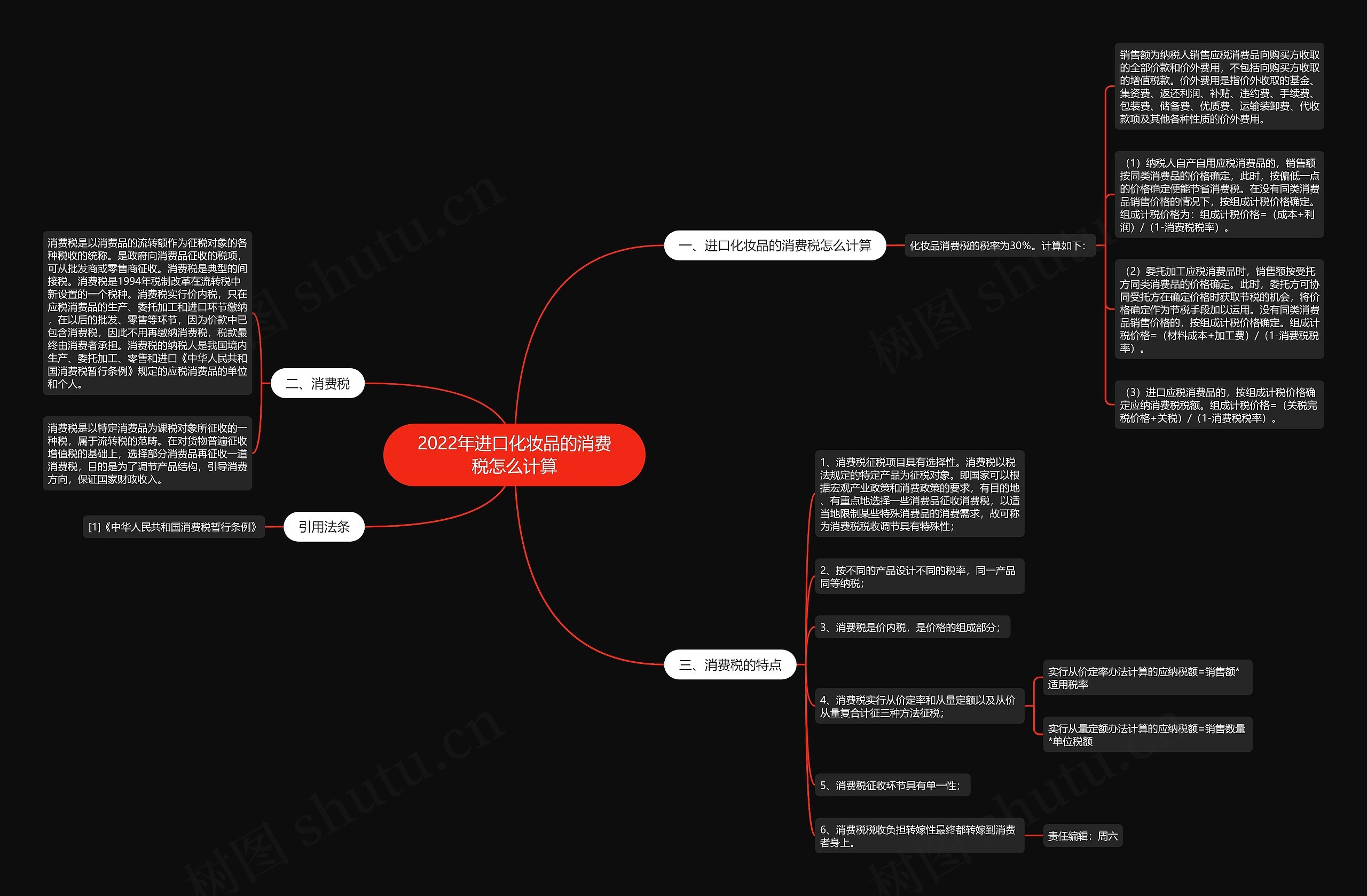 2022年进口化妆品的消费税怎么计算思维导图