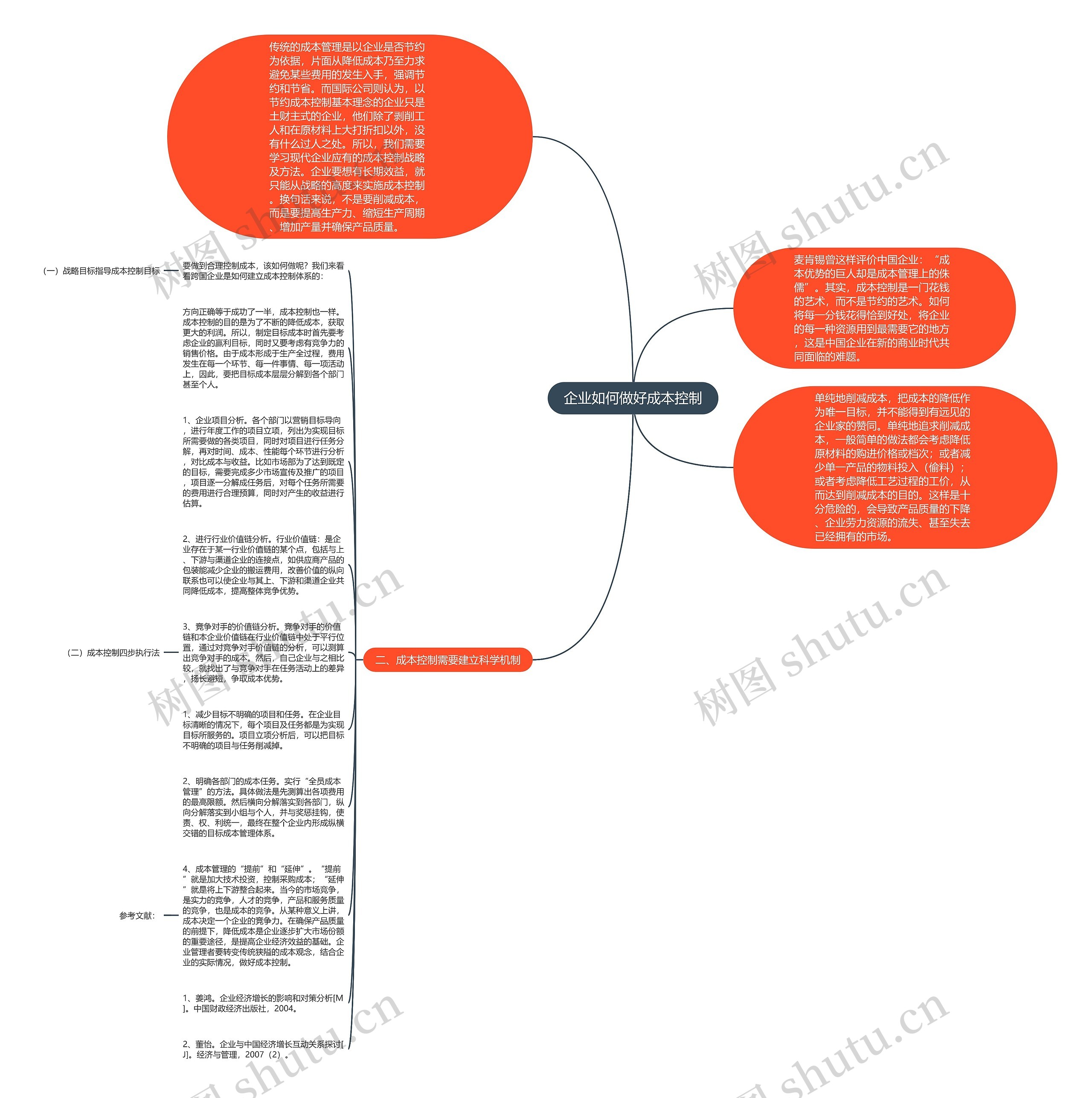 企业如何做好成本控制思维导图
