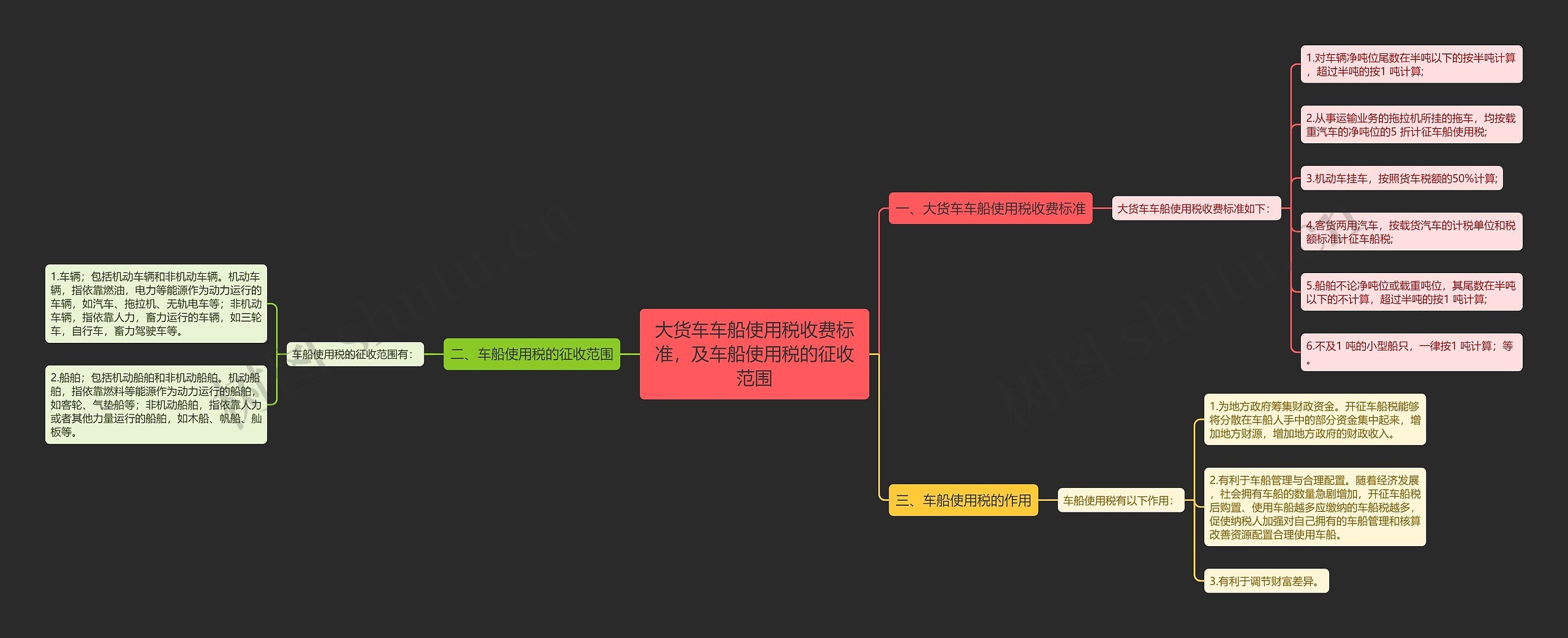 大货车车船使用税收费标准，及车船使用税的征收范围思维导图