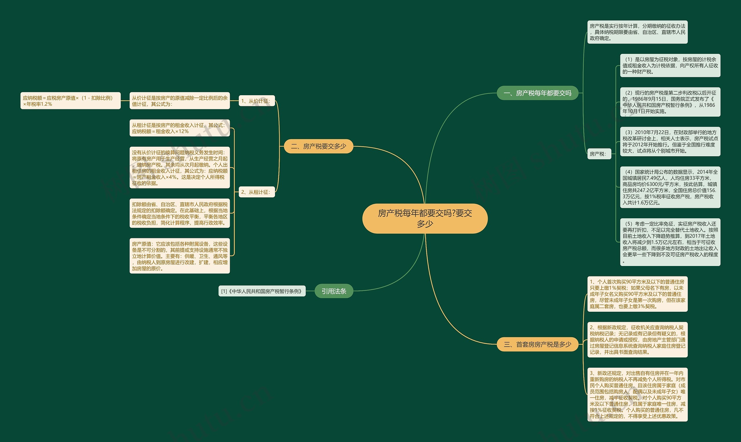 房产税每年都要交吗?要交多少 房产税每年都要交吗?要交多少