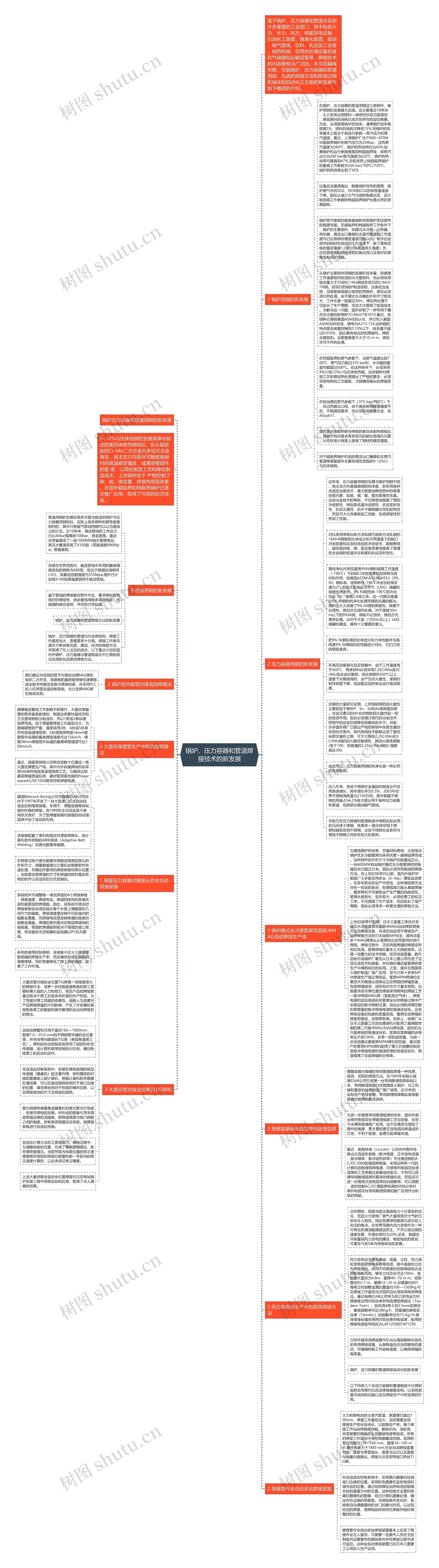 锅炉、压力容器和管道焊接技术的新发展思维导图