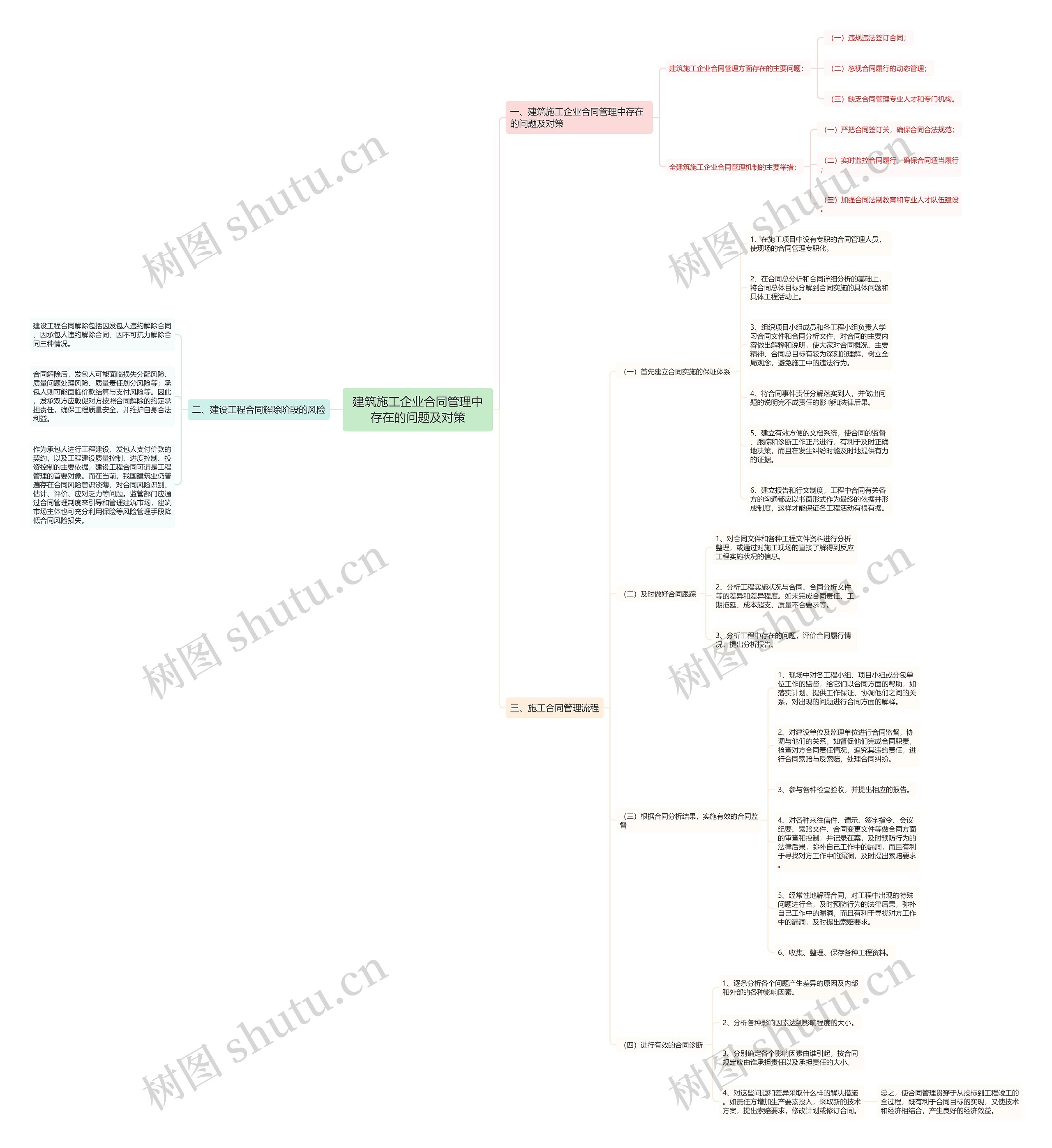 建筑施工企业合同管理中存在的问题及对策