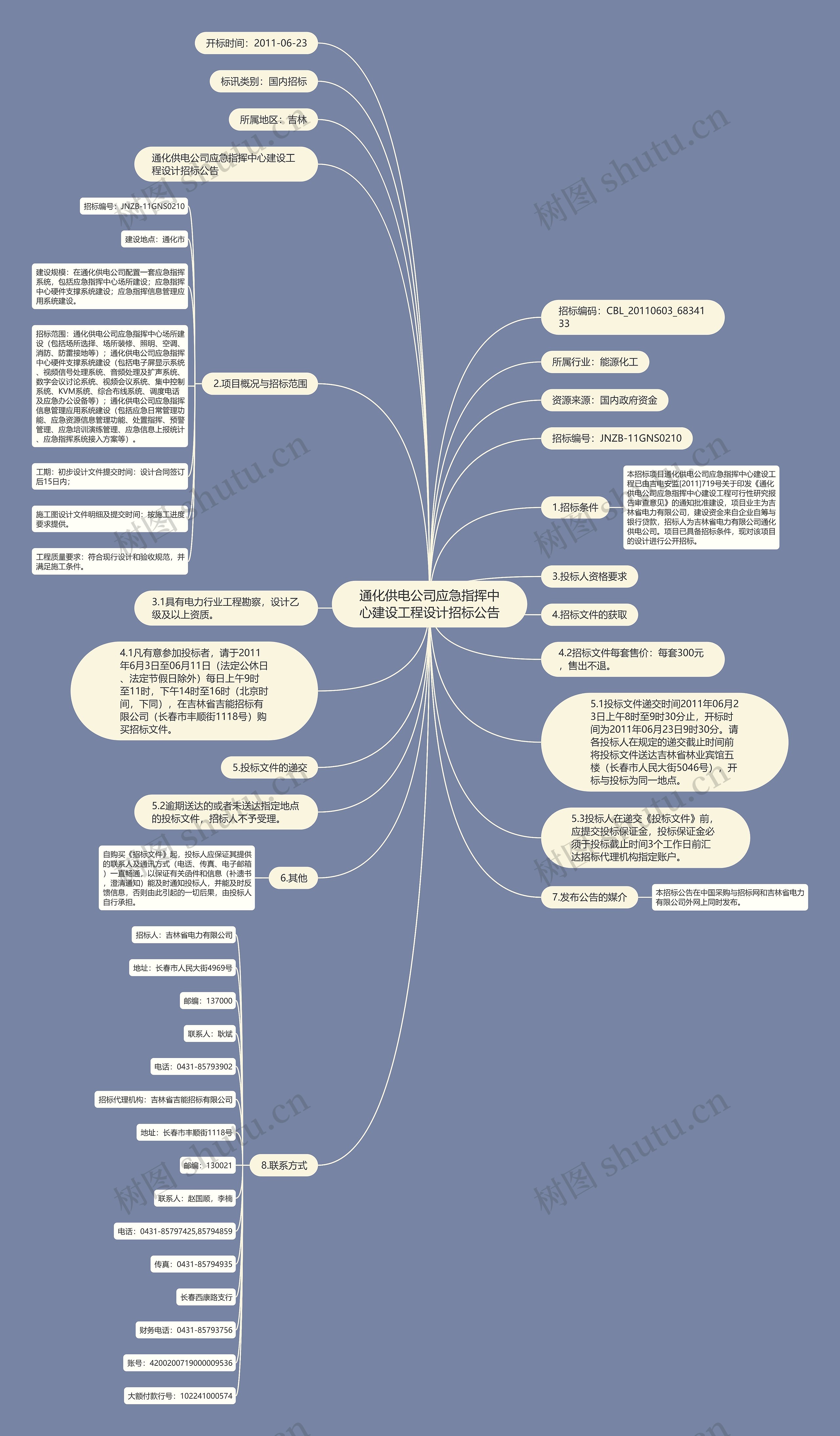 通化供电公司应急指挥中心建设工程设计招标公告思维导图