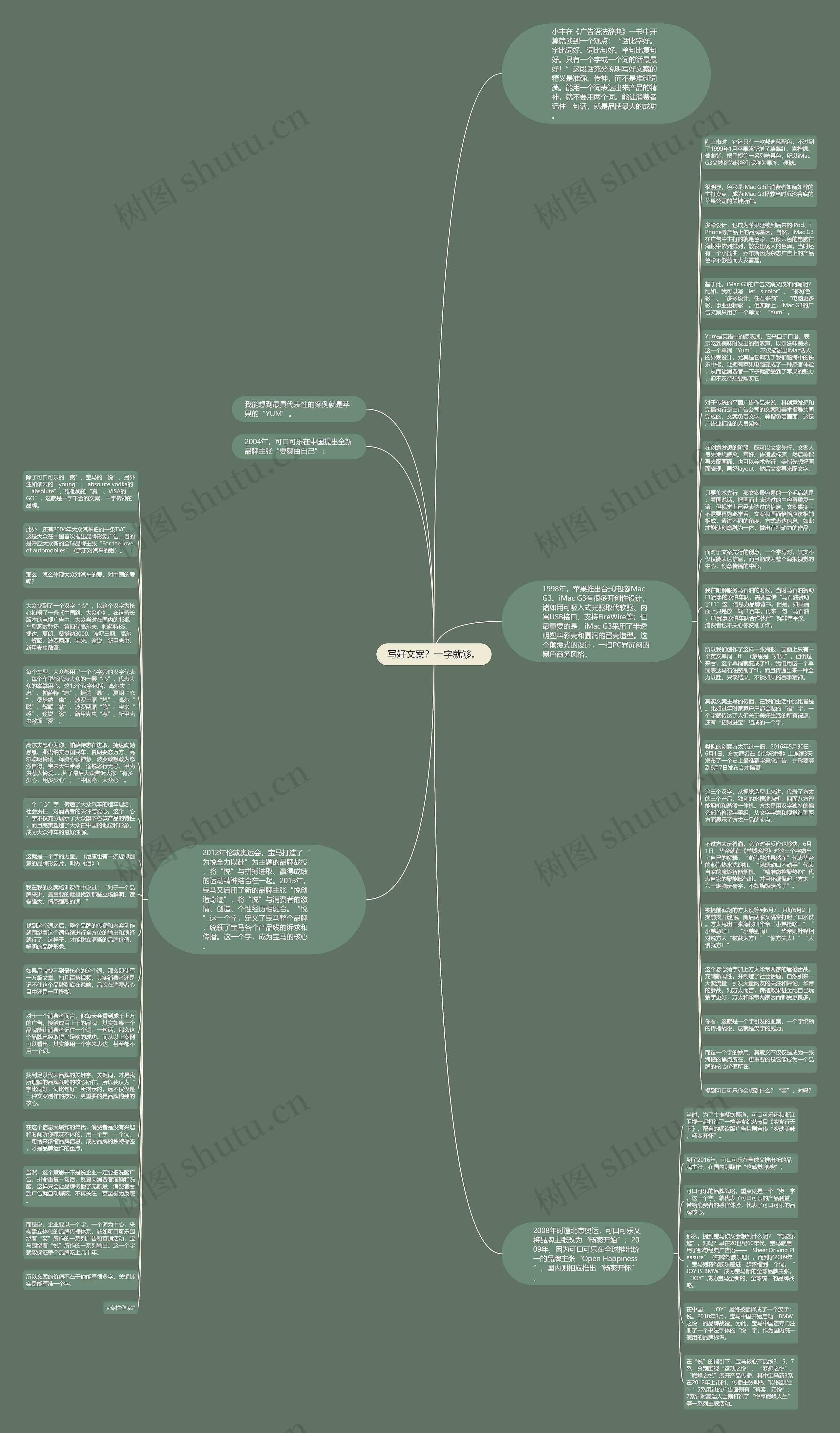 写好文案？一字就够。思维导图