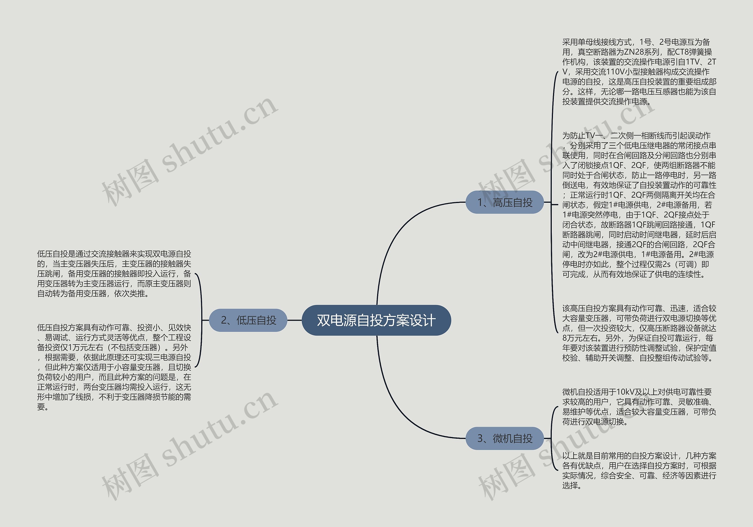 双电源自投方案设计 双电源自投方案设计