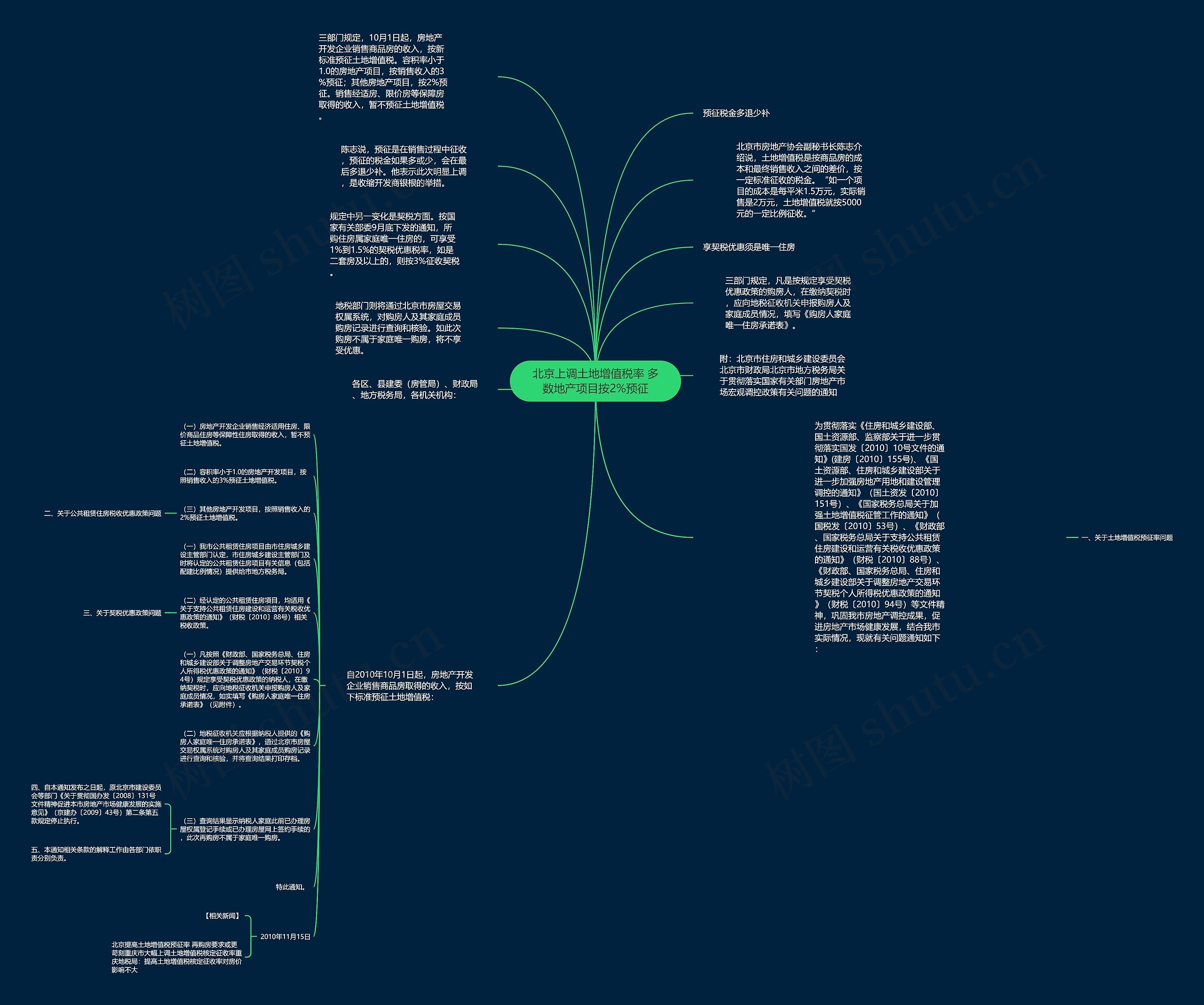 北京上调土地增值税率 多数地产项目按2%预征思维导图