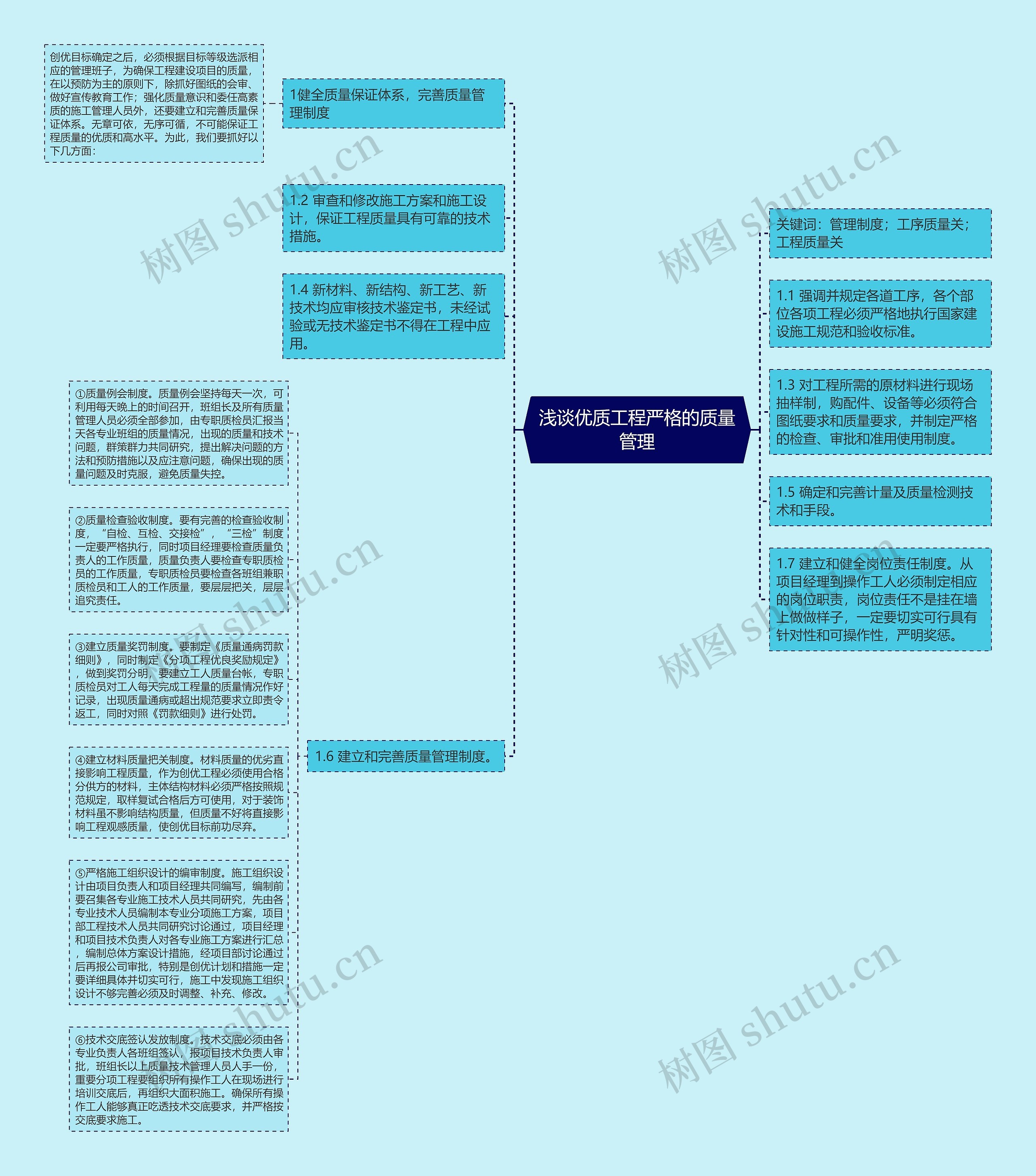 浅谈优质工程严格的质量管理思维导图