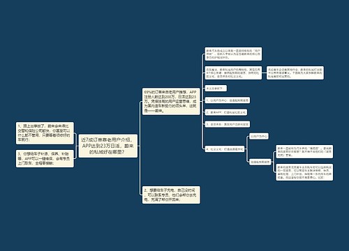 近7成订单靠老用户介绍，APP达到23万日活，蔚来的私域好在哪里？