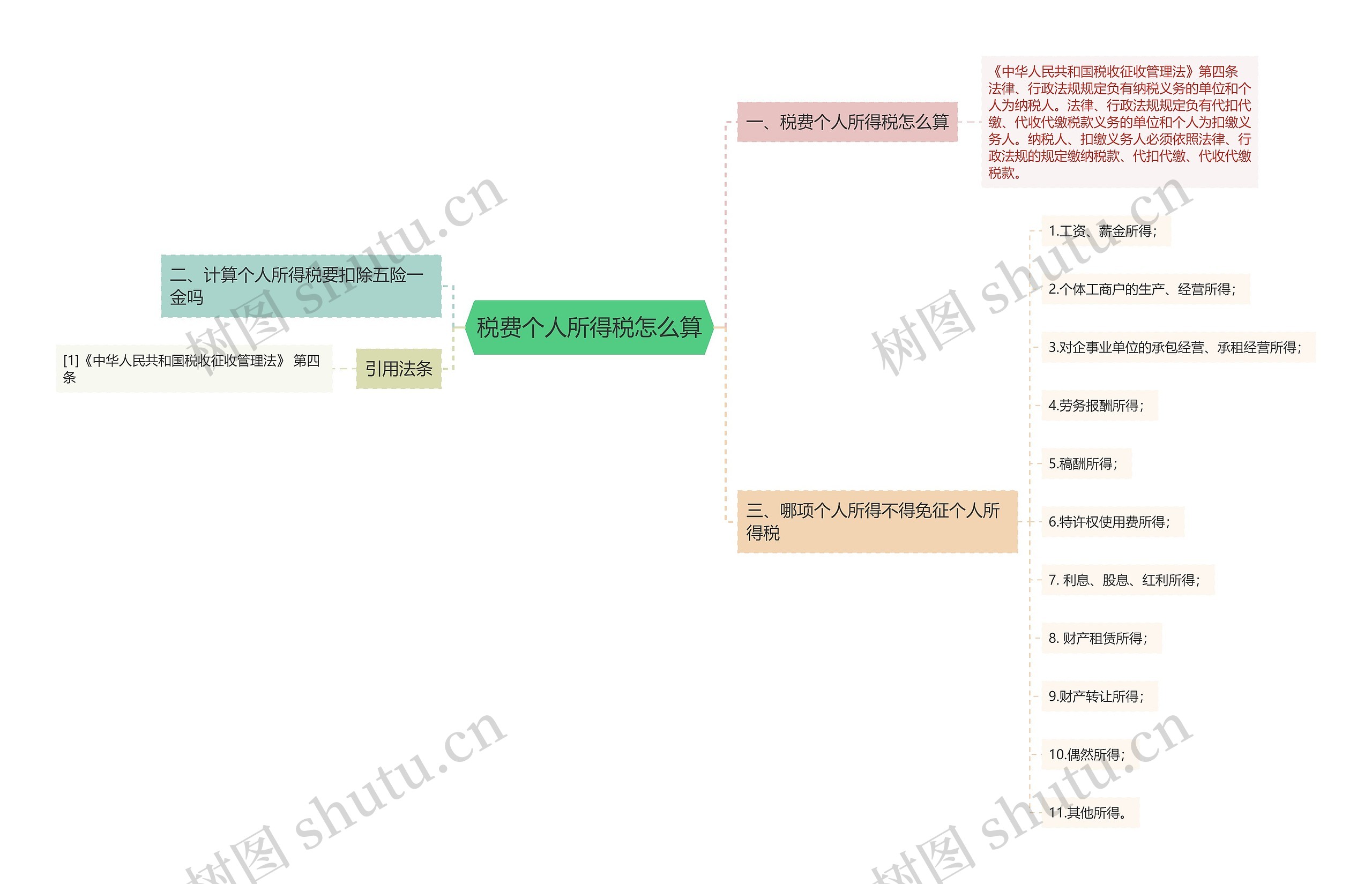 税费个人所得税怎么算 税费个人所得税怎么算