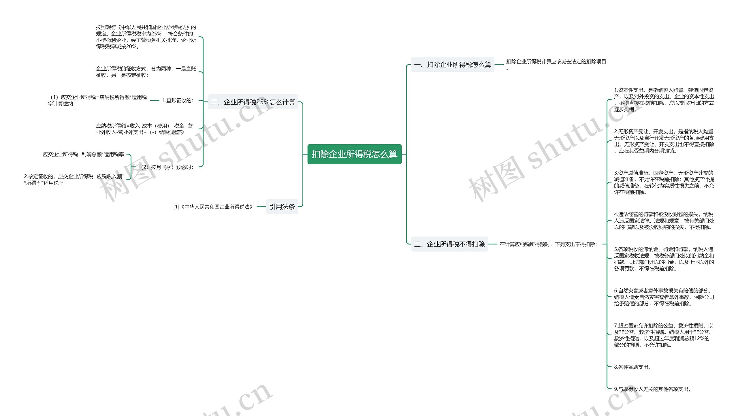 扣除企业所得税怎么算思维导图