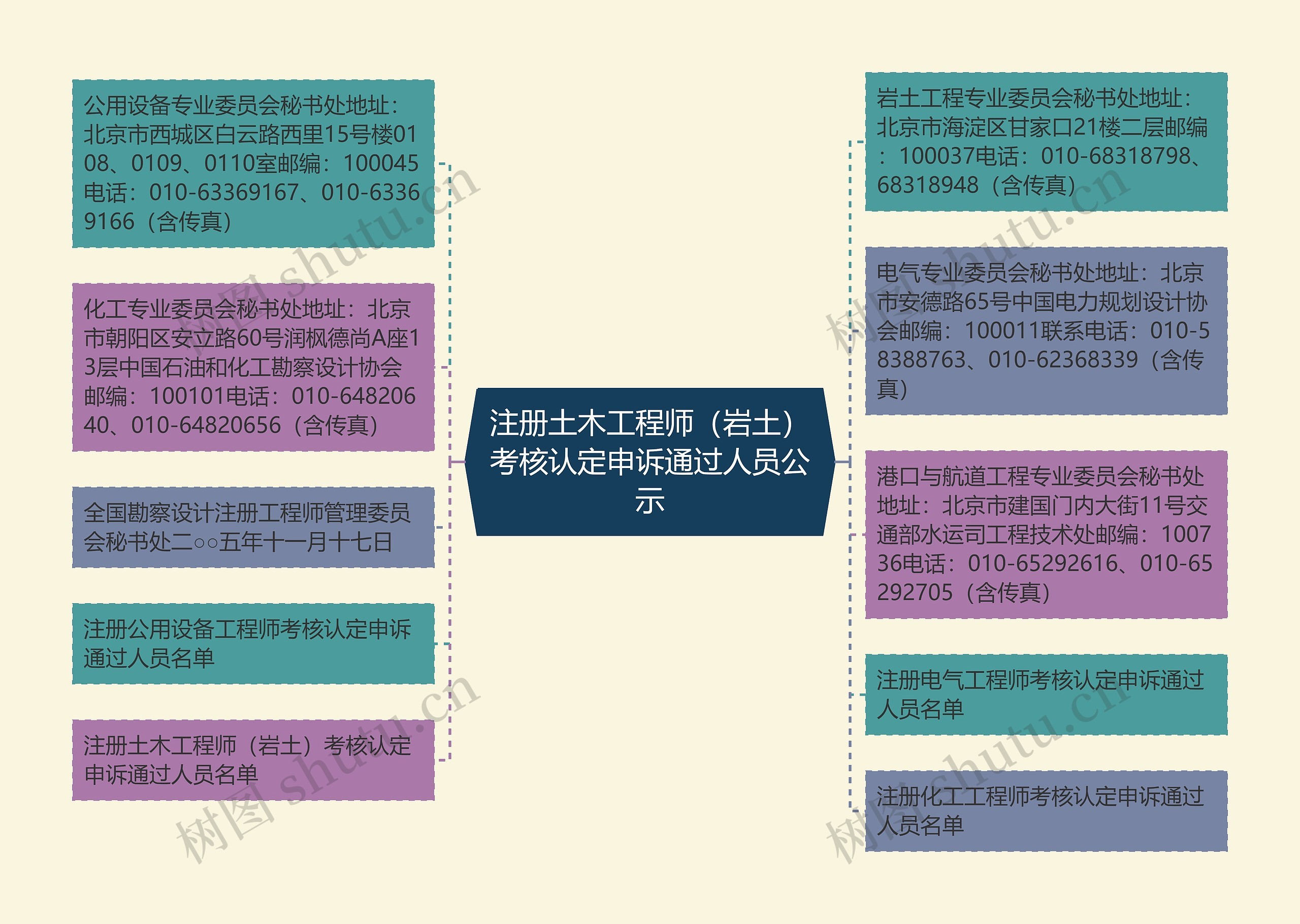 注册土木工程师(岩土)考核认定申诉通过人员公示 注册土木工程师(岩土)考核认定申诉通过人员公示