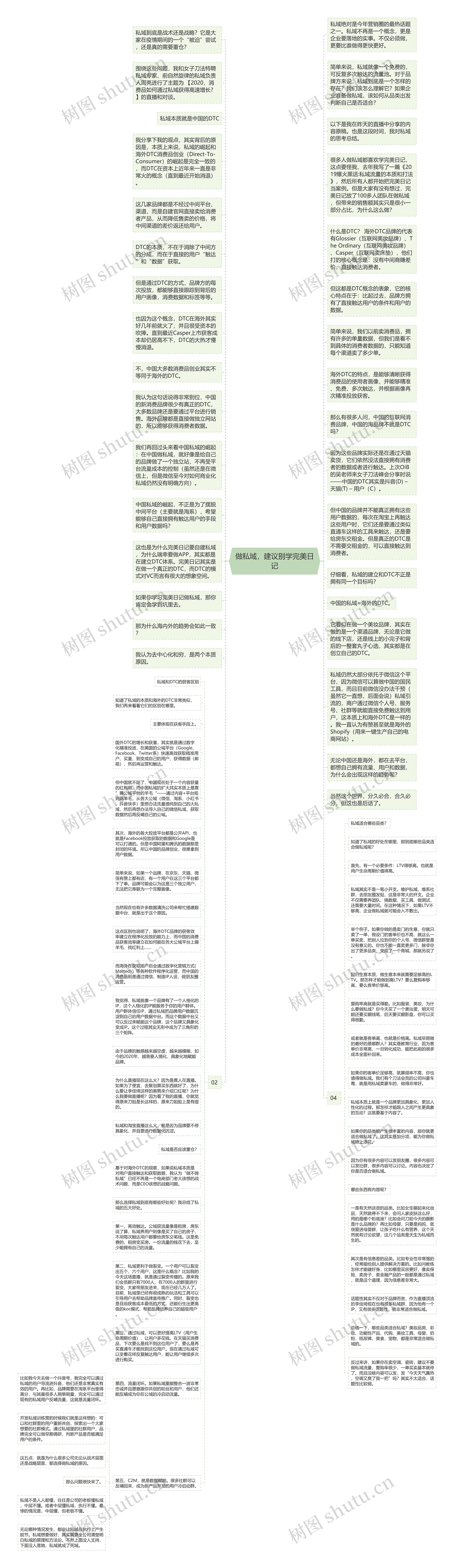 做私域，建议别学完美日记思维导图