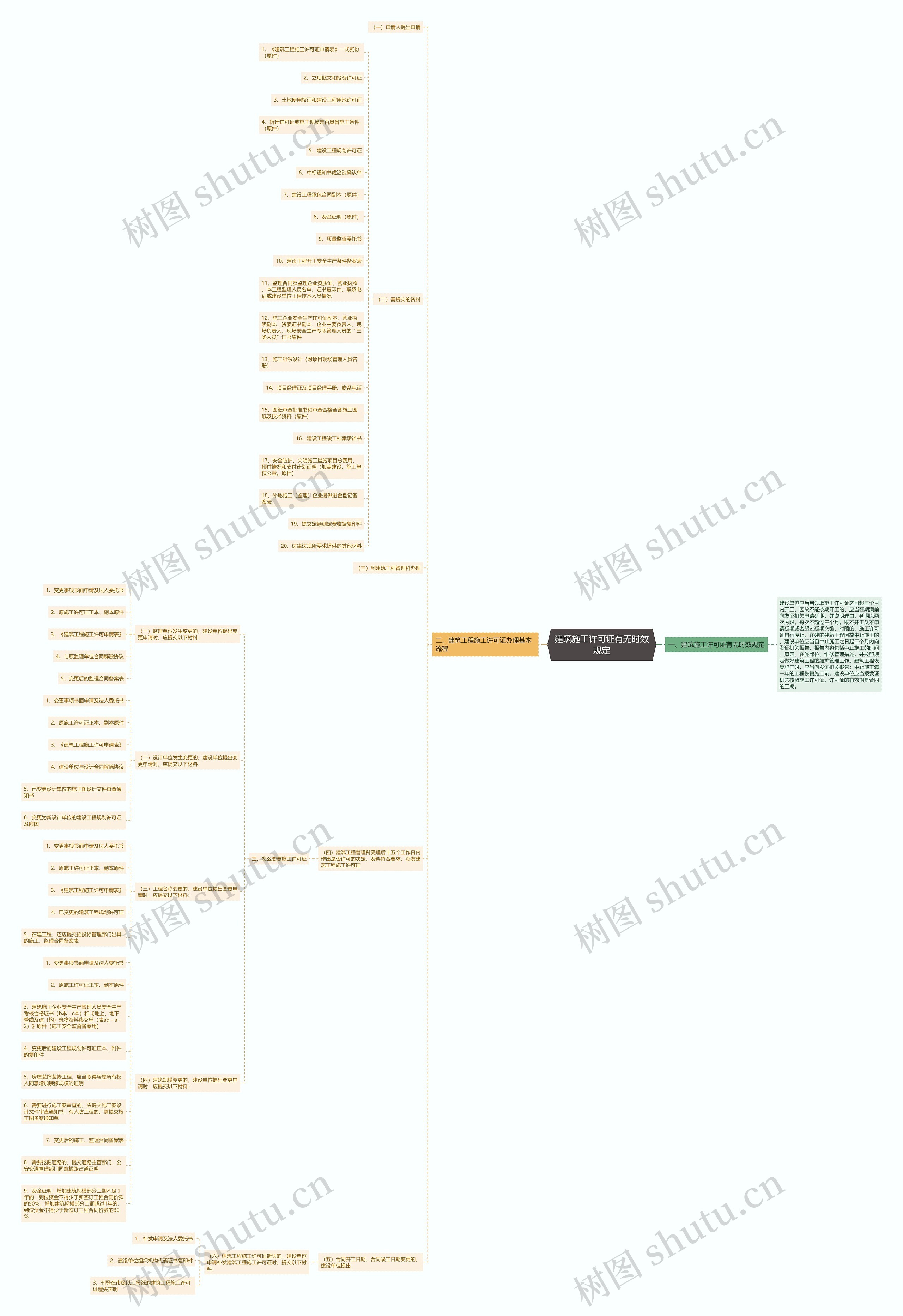 建筑施工许可证有无时效规定 建筑施工许可证有无时效规定