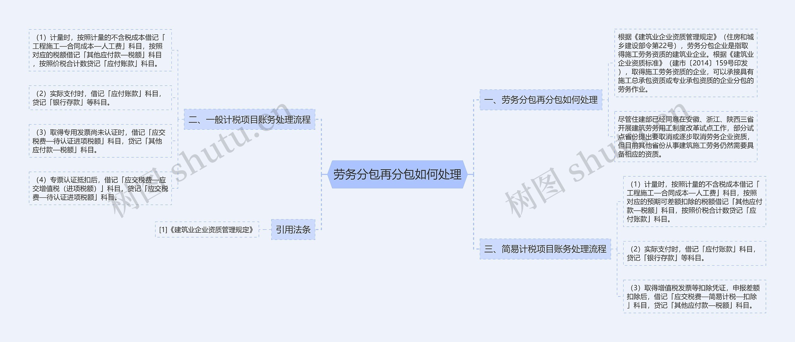 劳务分包再分包如何处理