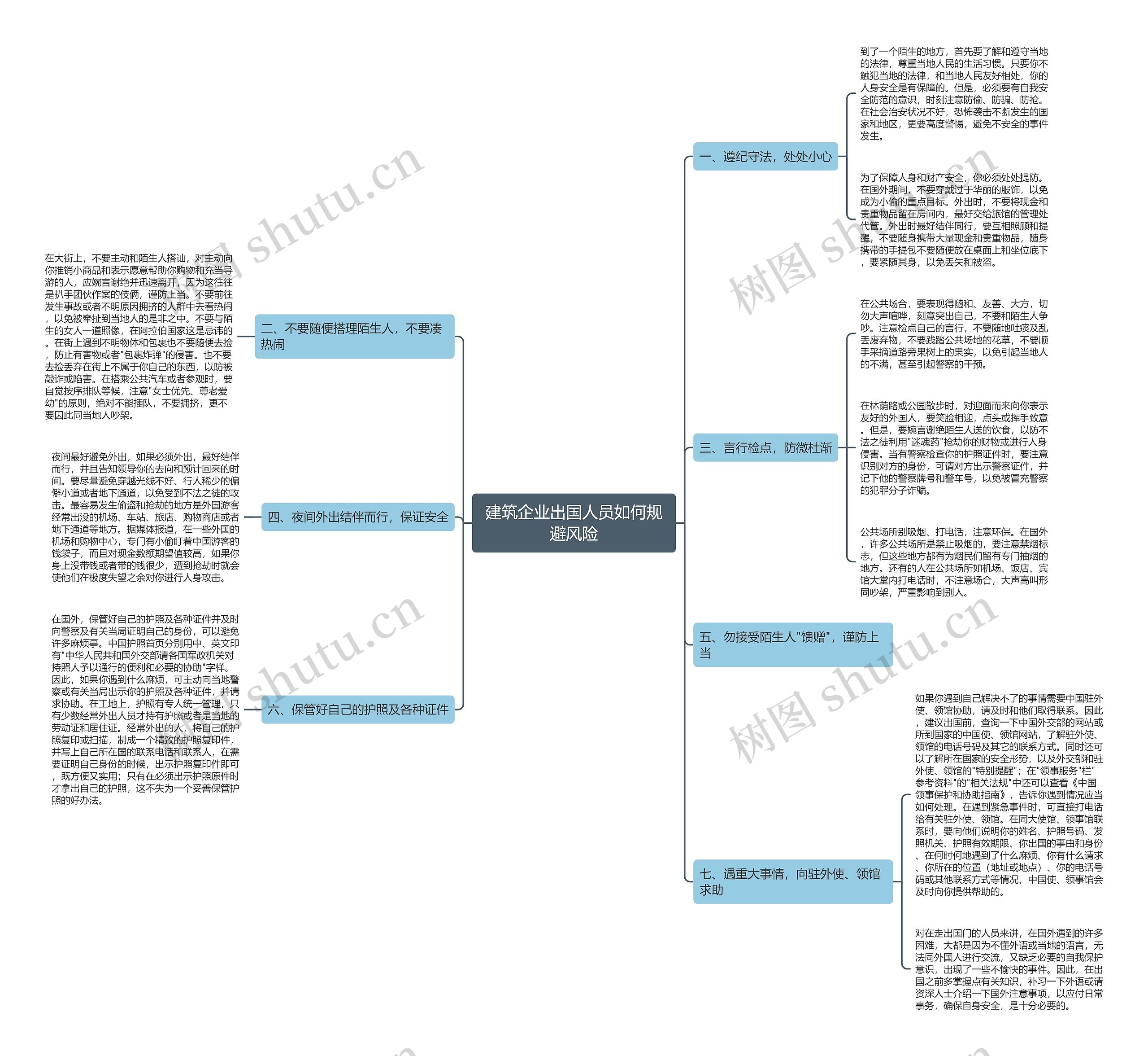 建筑企业出国人员如何规避风险 建筑企业出国人员如何规避风险