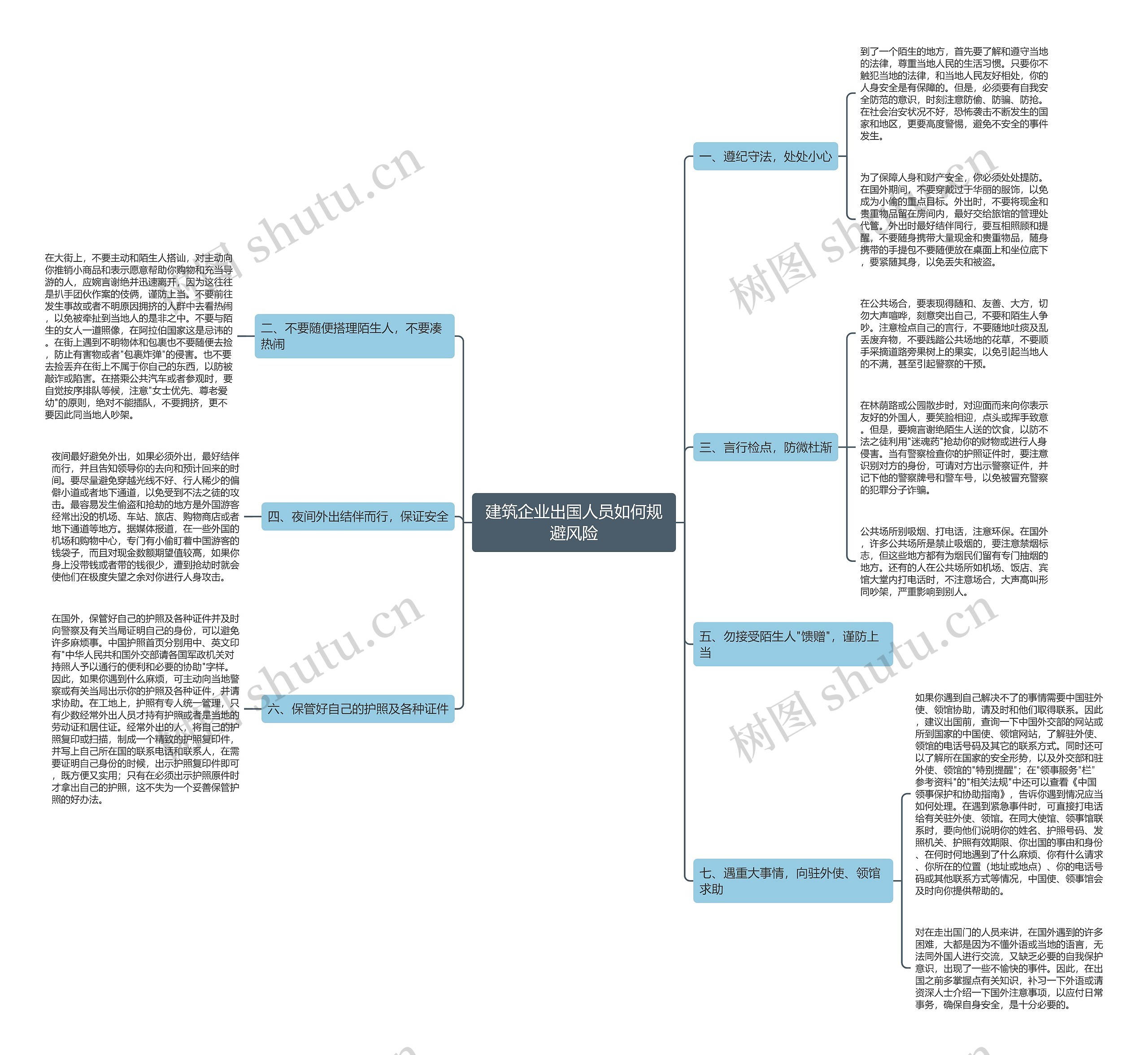 建筑企业出国人员如何规避风险思维导图