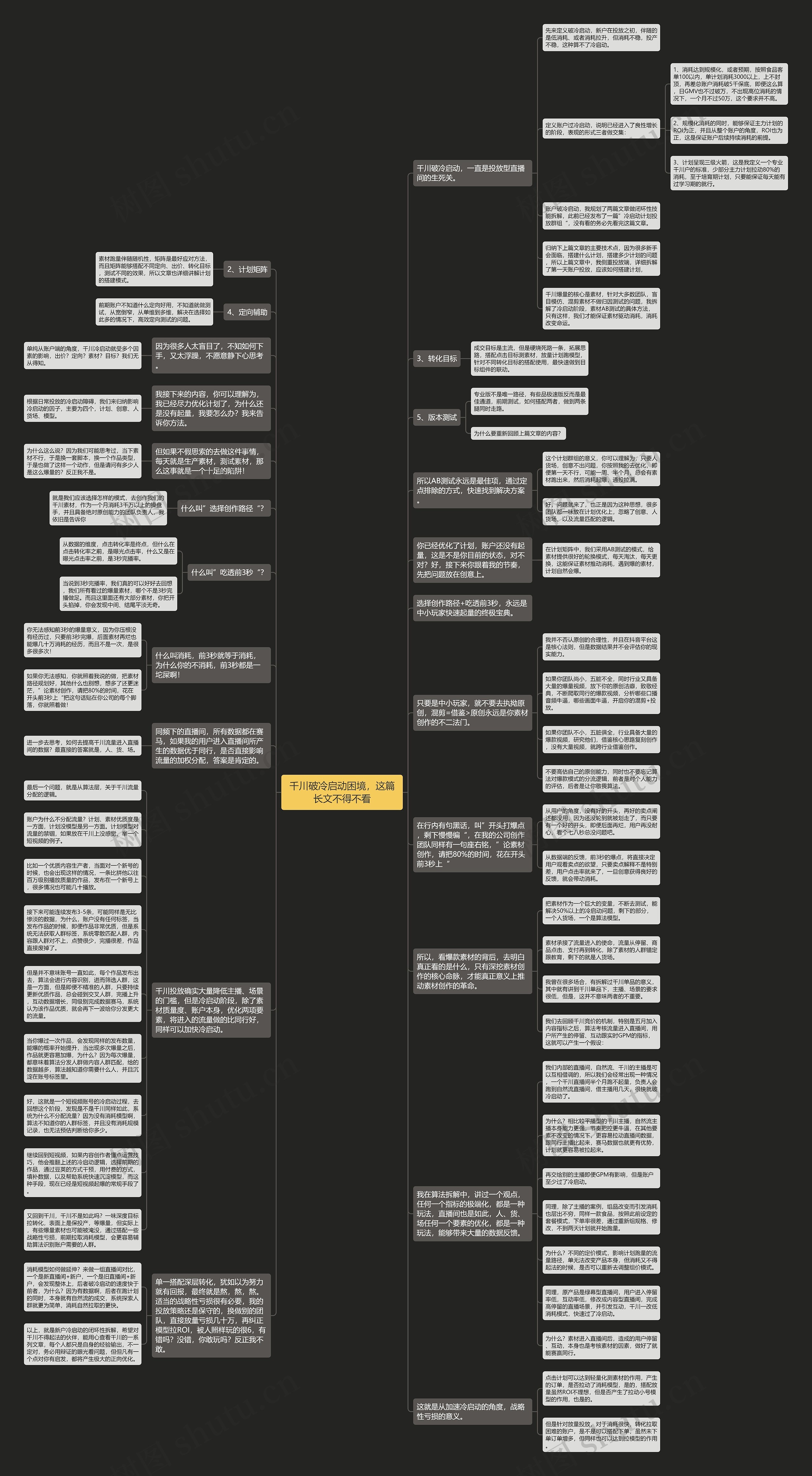 千川破冷启动困境，这篇长文不得不看思维导图