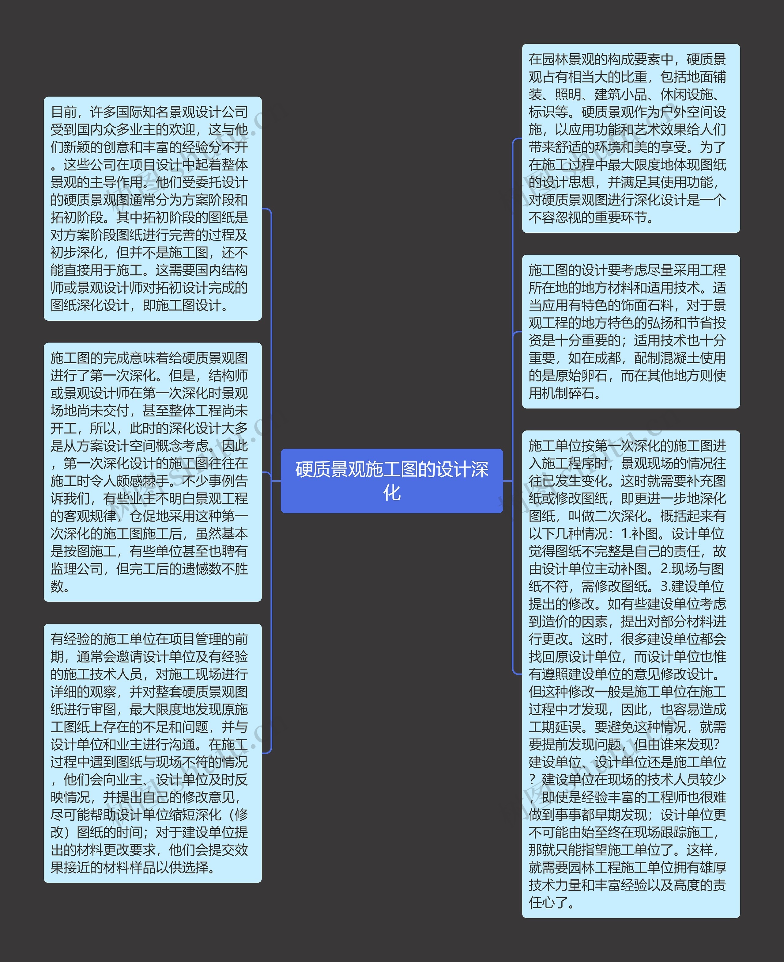 硬质景观施工图的设计深化思维导图