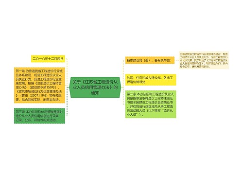 关于《江苏省工程造价从业人员信用管理办法》的通知