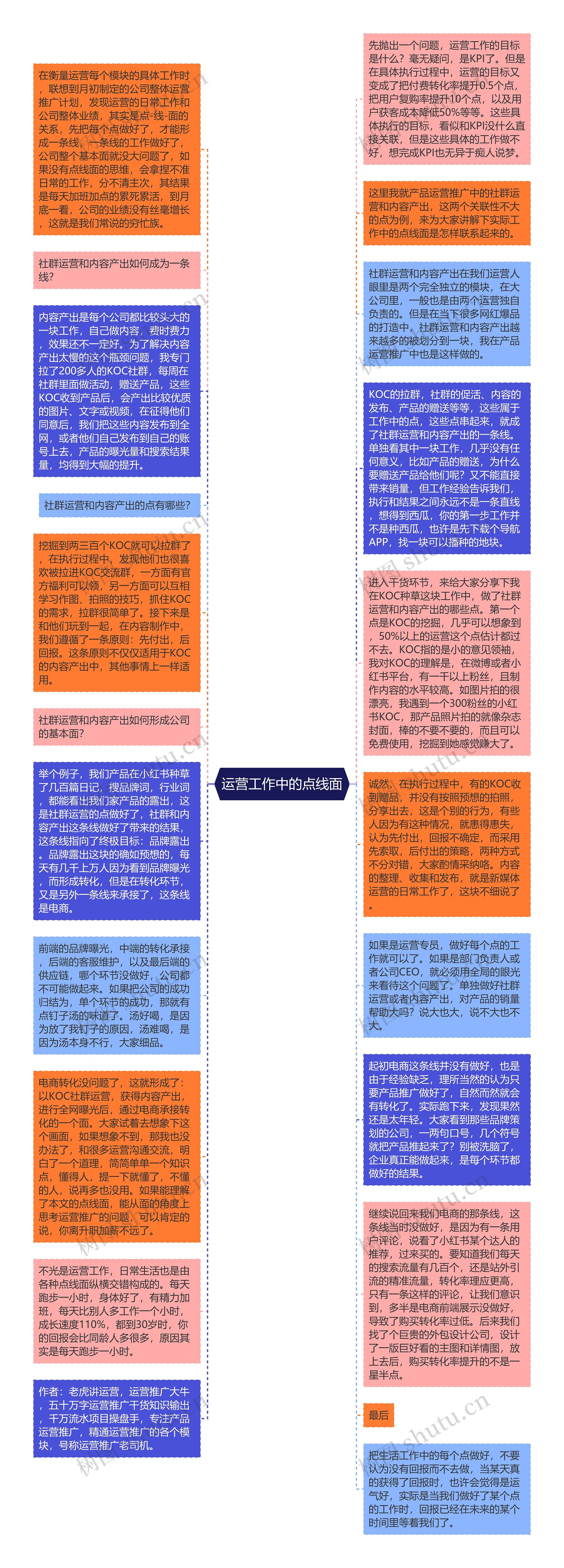 运营工作中的点线面