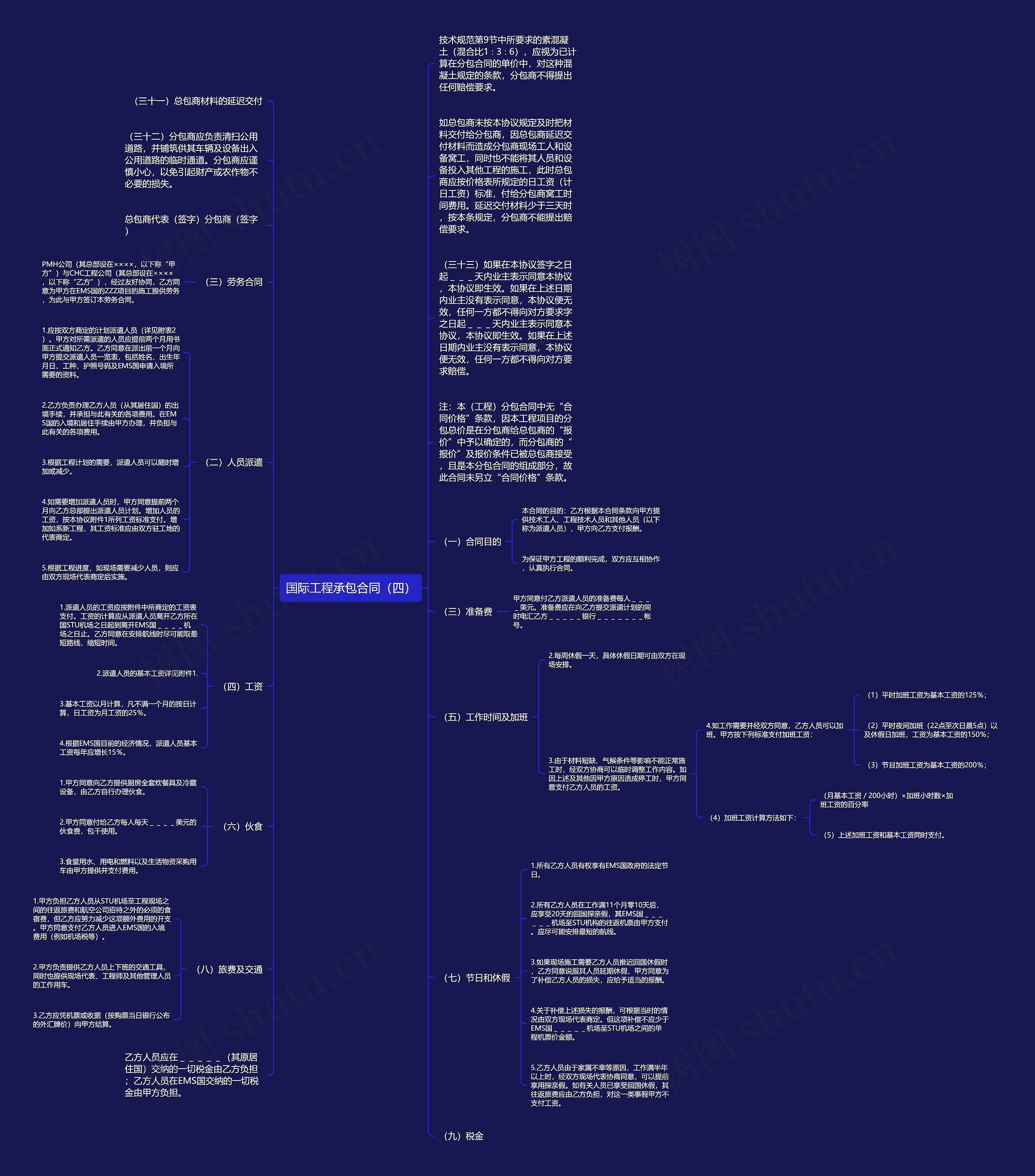 国际工程承包合同（四）思维导图