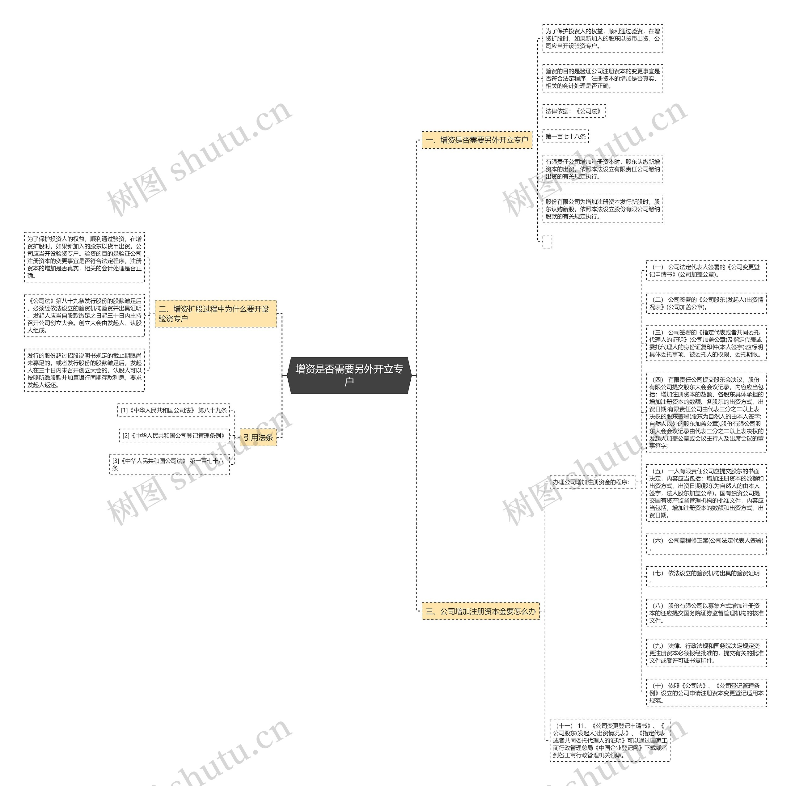 增资是否需要另外开立专户思维导图
