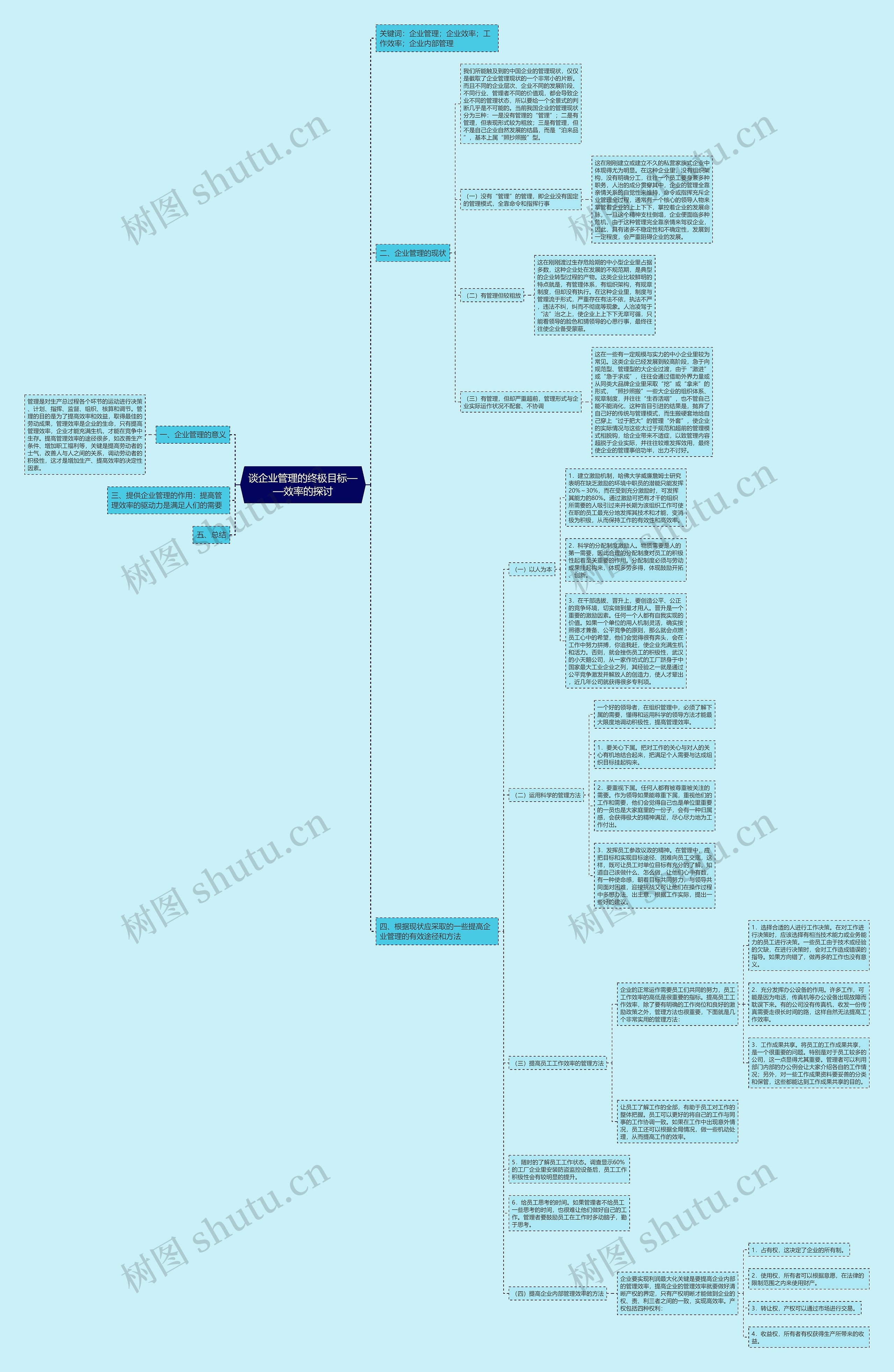 谈企业管理的终极目标——效率的探讨思维导图