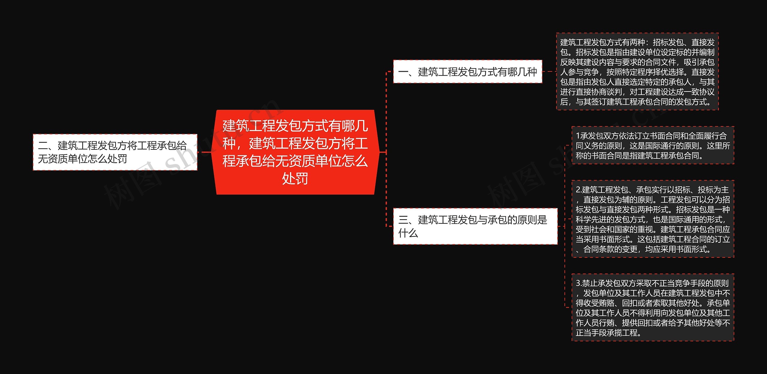 建筑工程发包方式有哪几种,建筑工程发包方将工程承包给无资质单位怎么处罚 建筑工程发包方式有哪几种,建筑工程发包方将工程承包给无资质单位怎么处罚